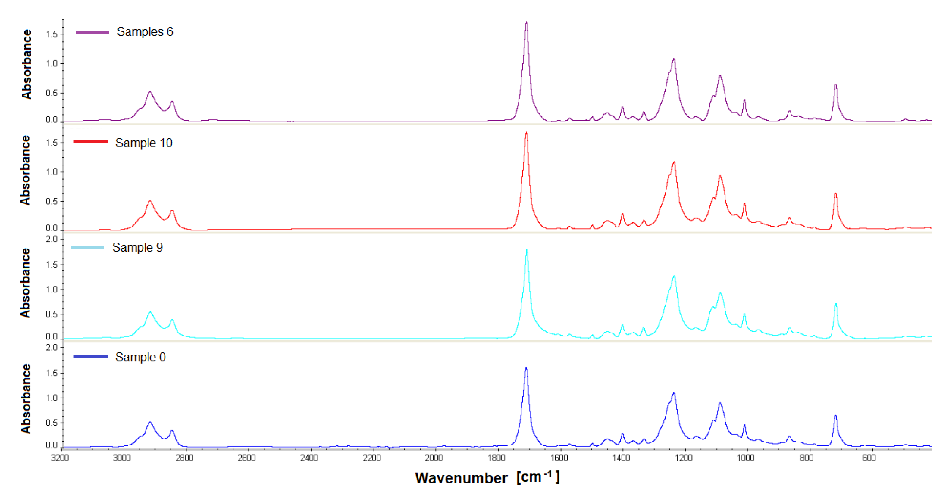 Polymers 14 01002 g011