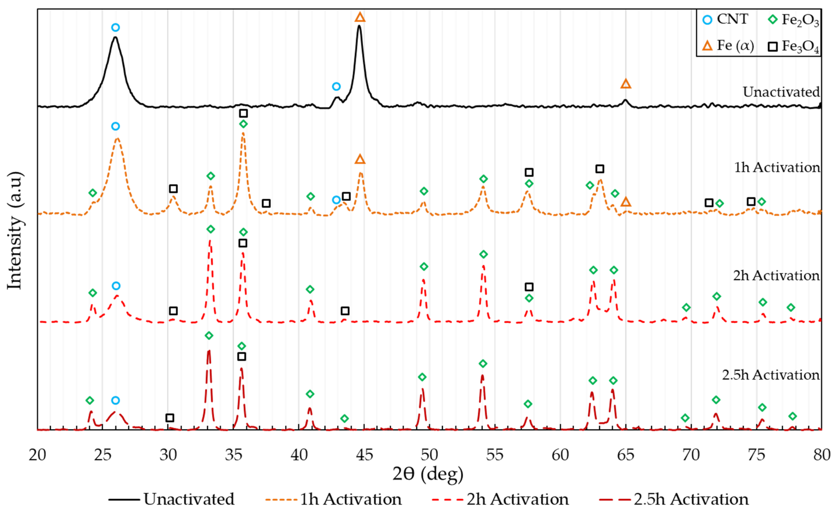 Polymers 14 01003 g002