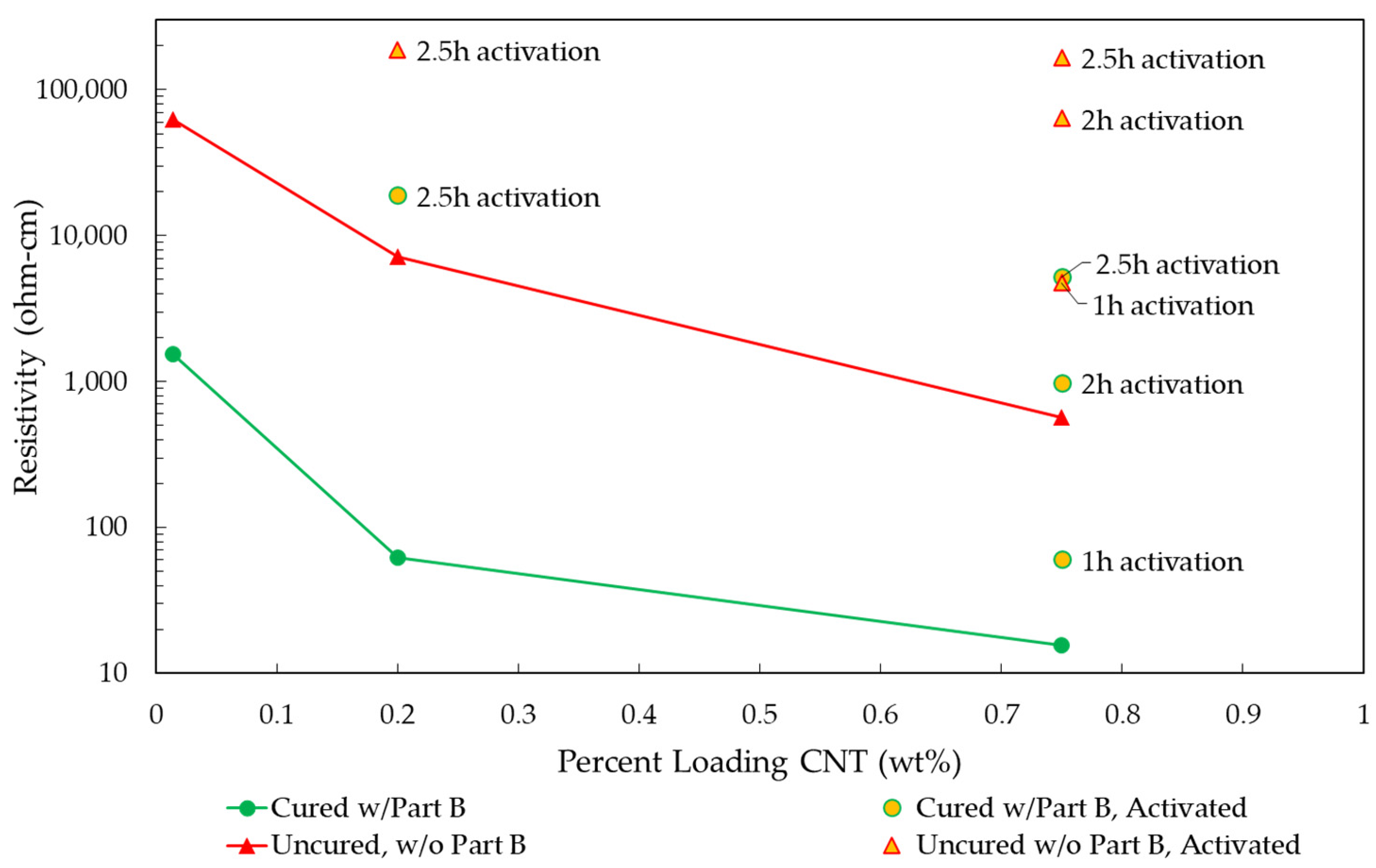 Polymers 14 01003 g003