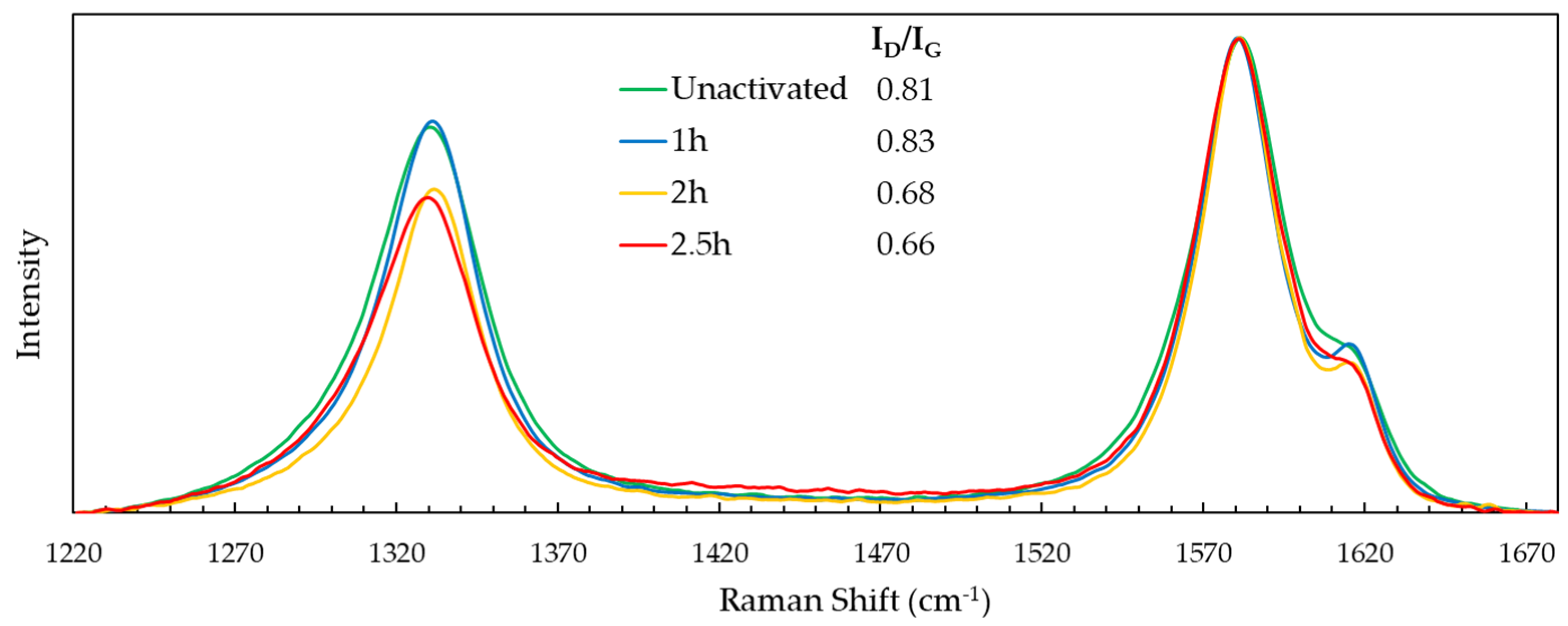 Polymers 14 01003 g004