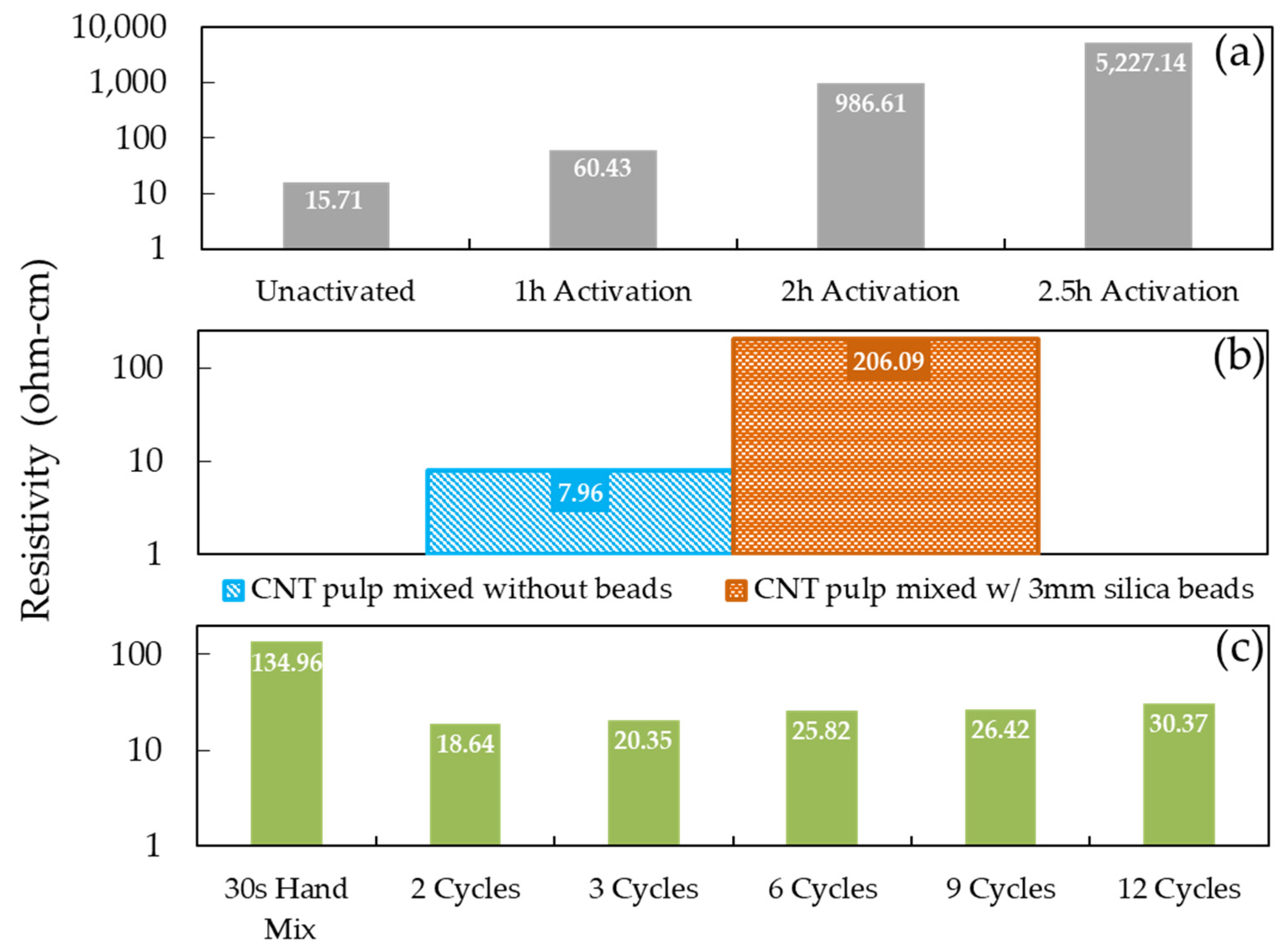 Polymers 14 01003 g006