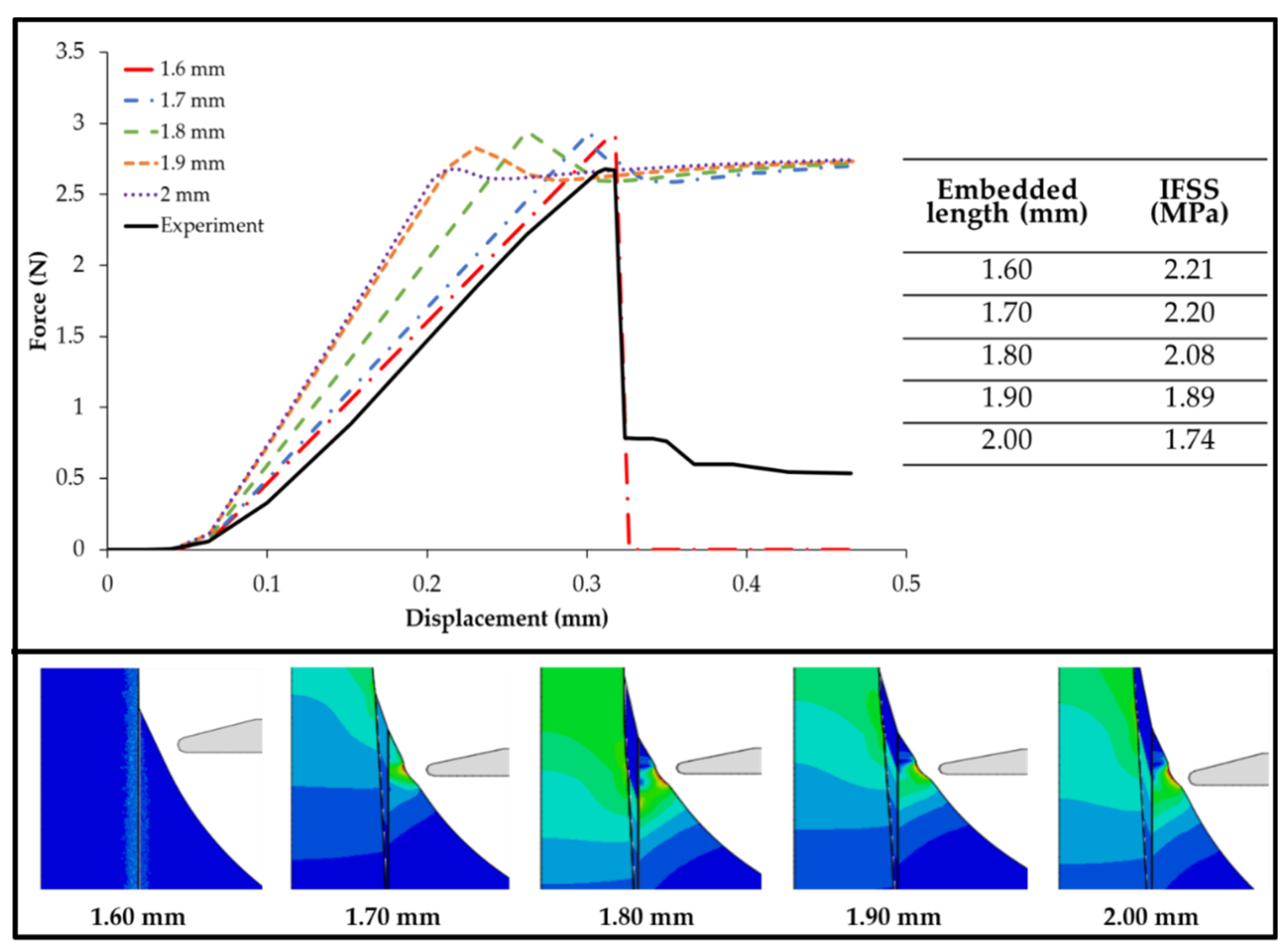 Polymers 14 01006 g007