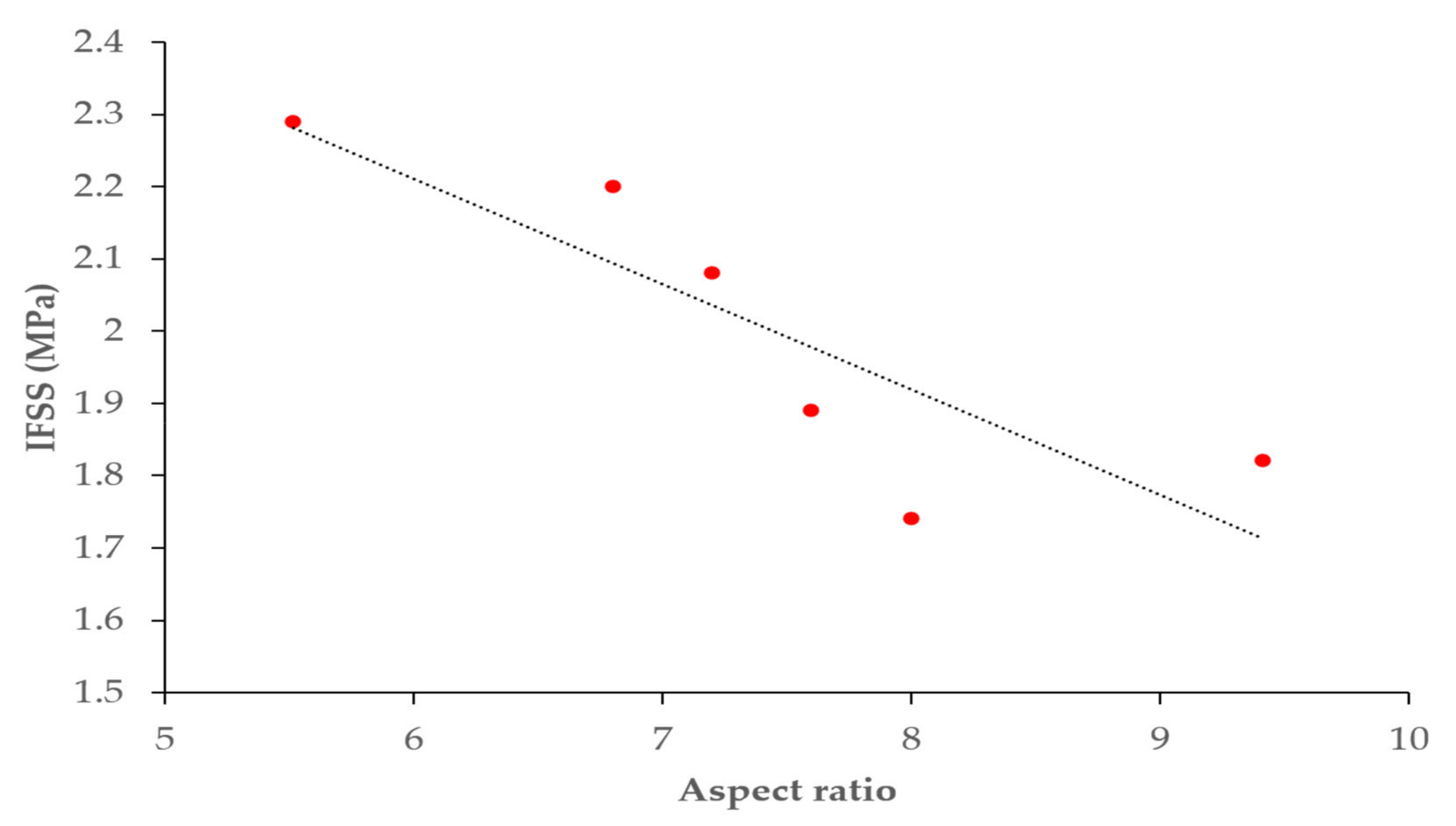 Polymers 14 01006 g009