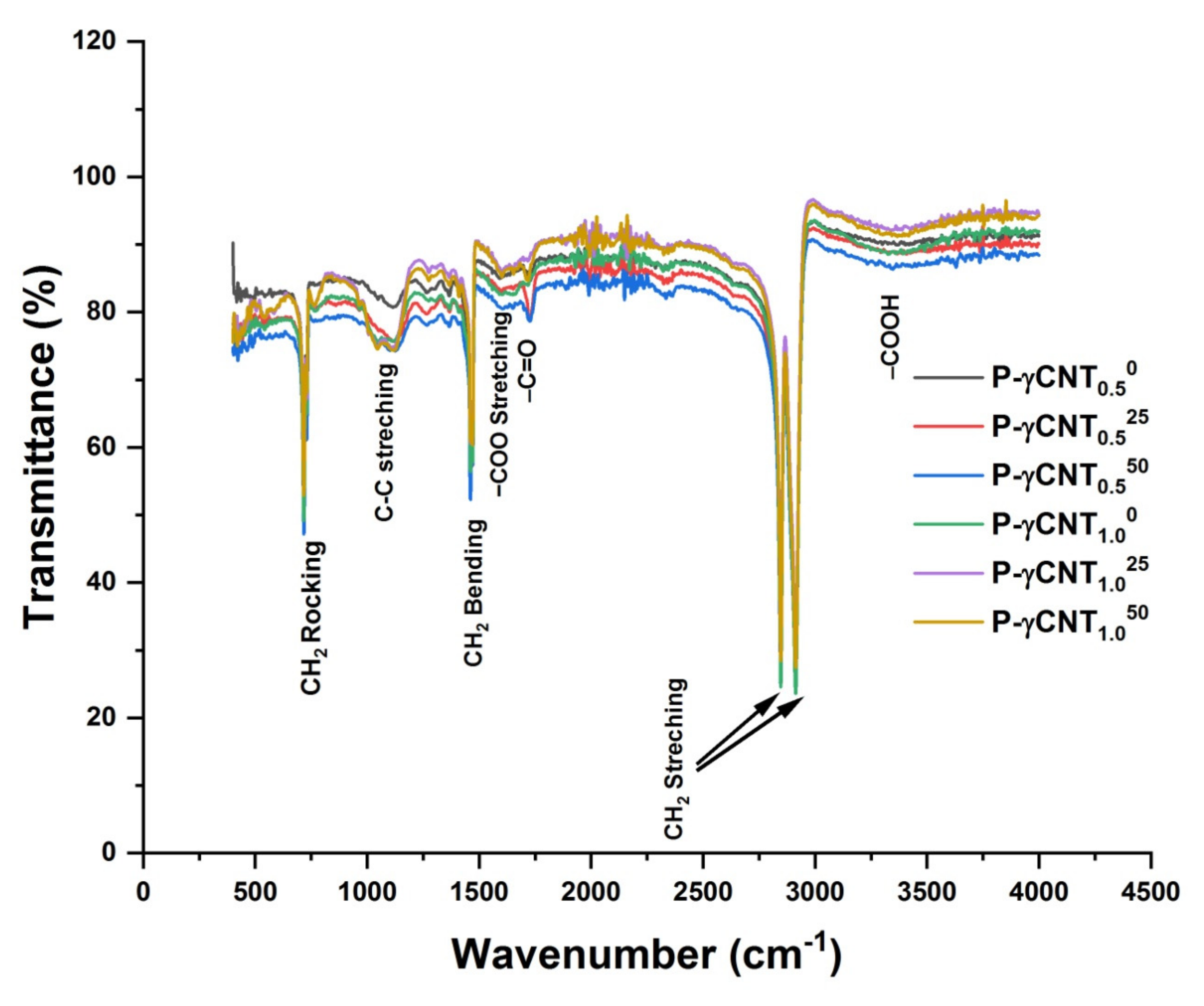 Polymers 14 01020 g003