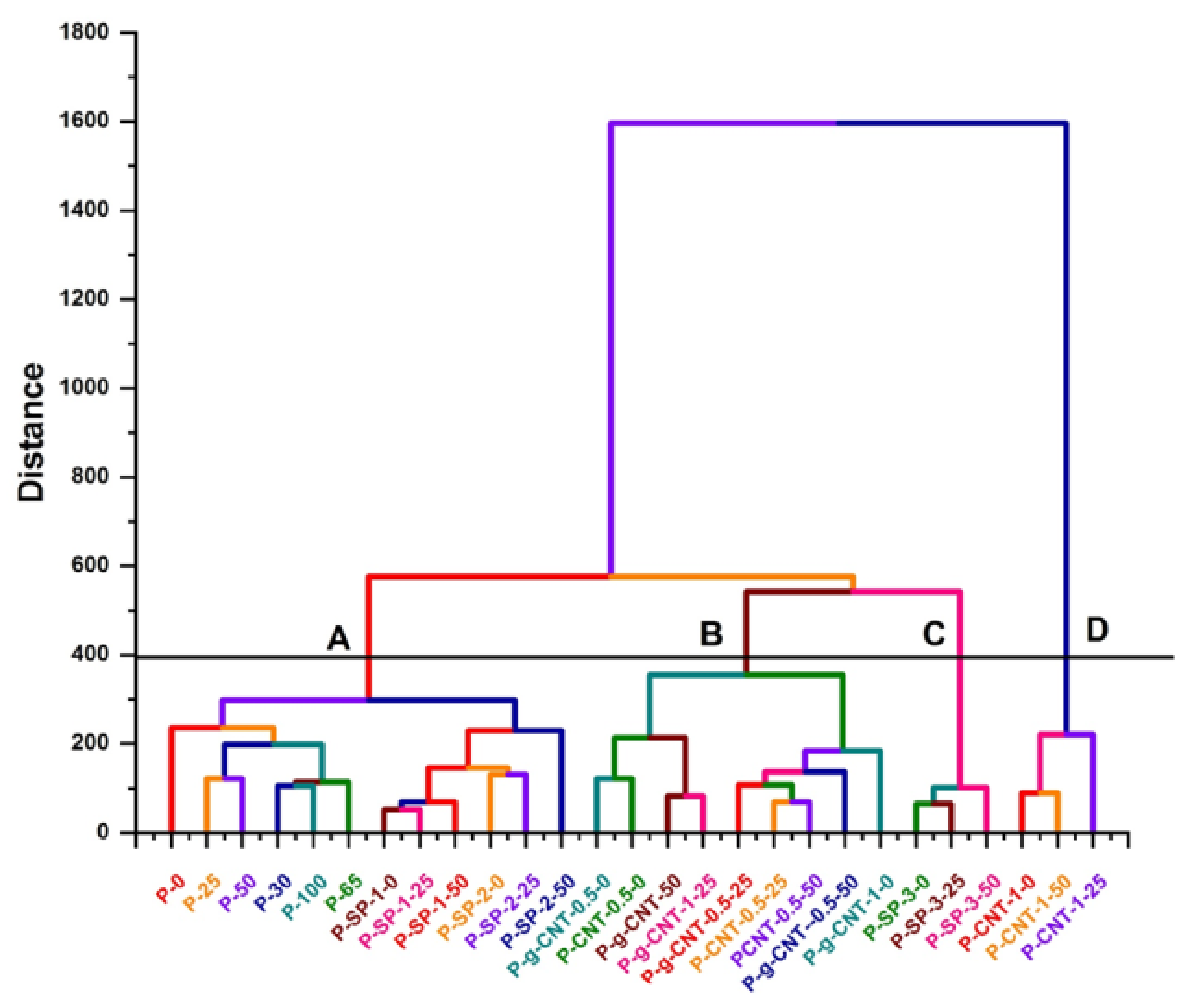 Polymers 14 01020 g005