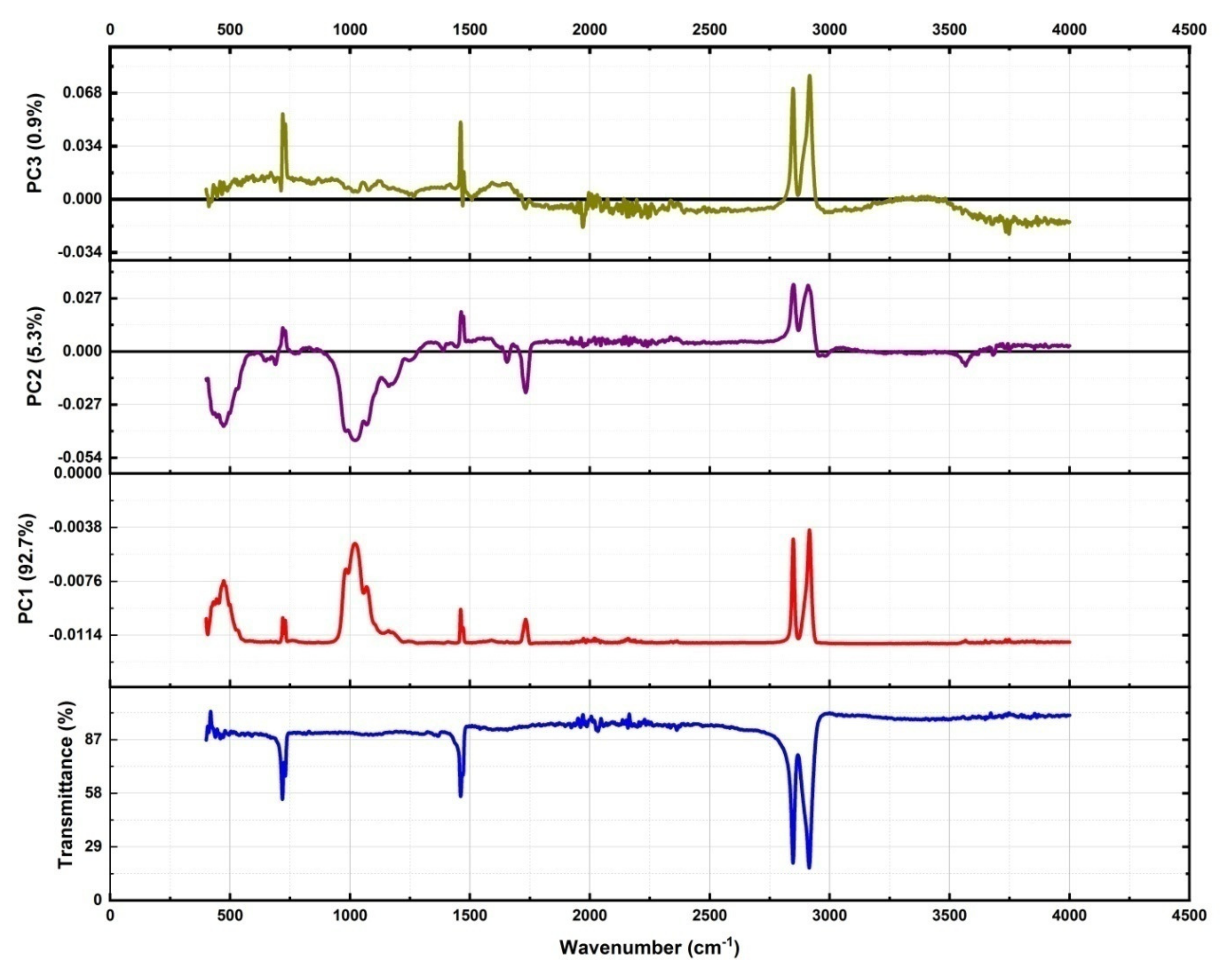 Polymers 14 01020 g007