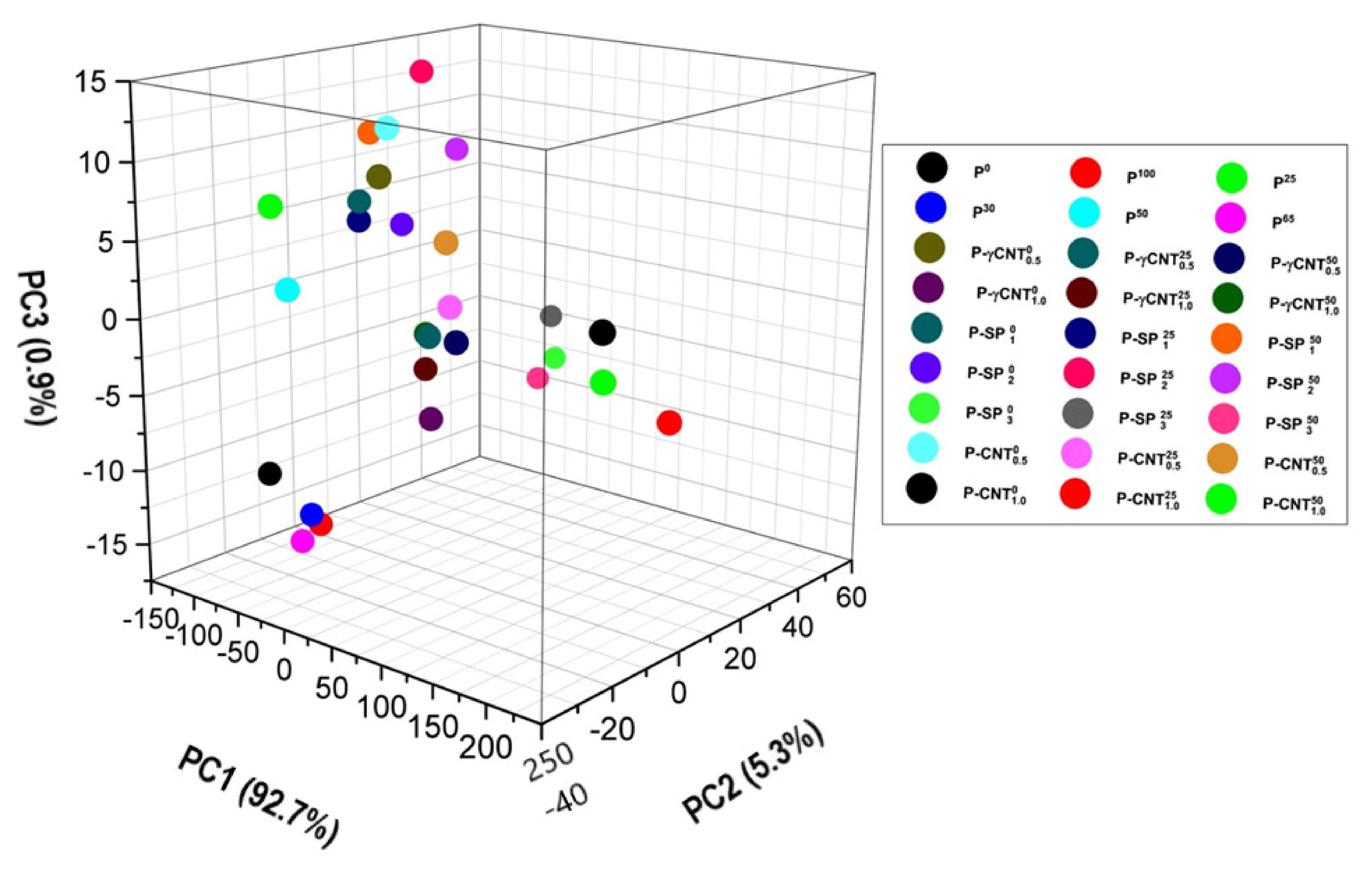 Polymers 14 01020 g008