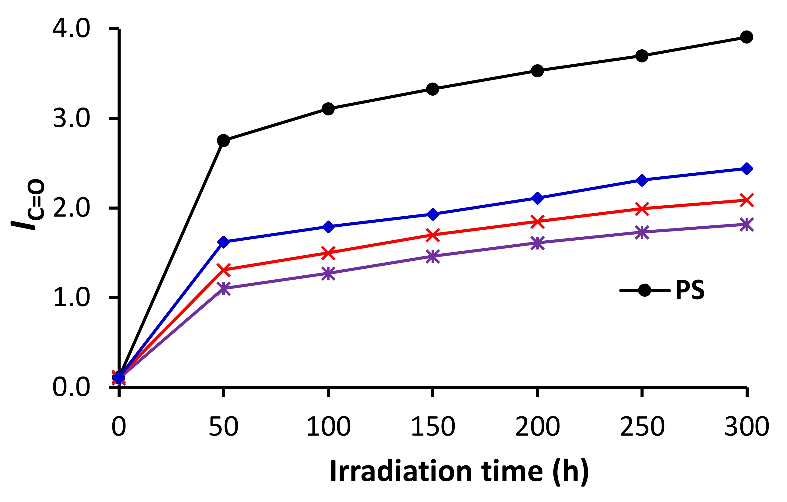 Polymers 14 01024 g003