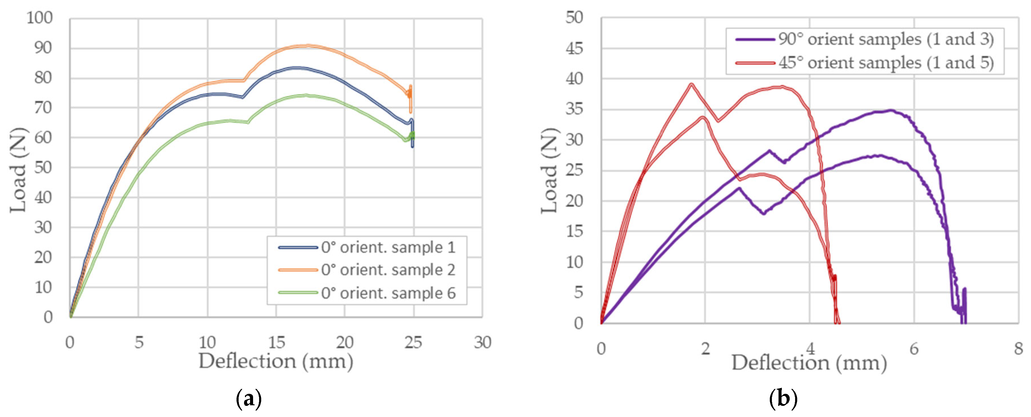 Polymers 14 01026 g003