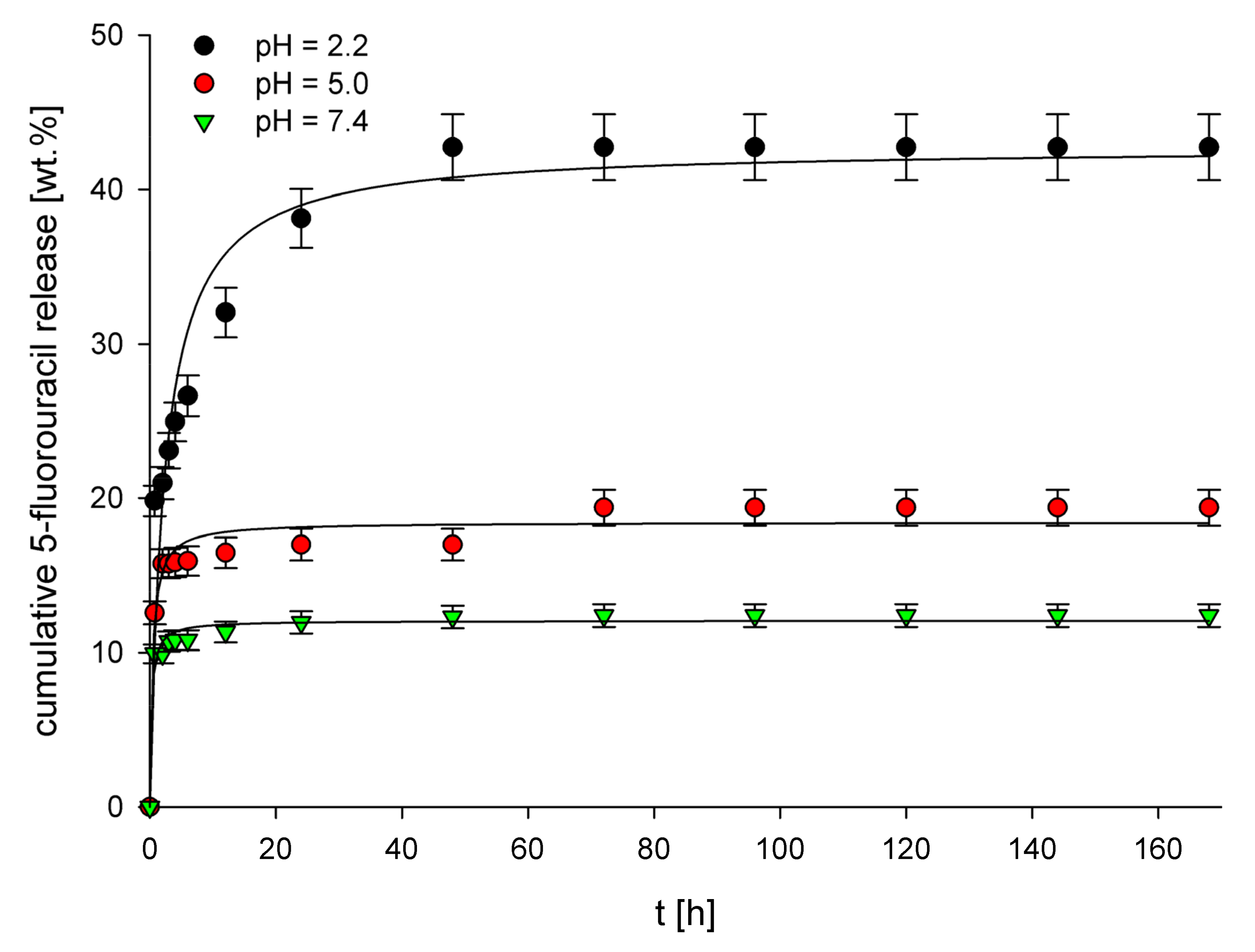 Polymers 14 01027 g003