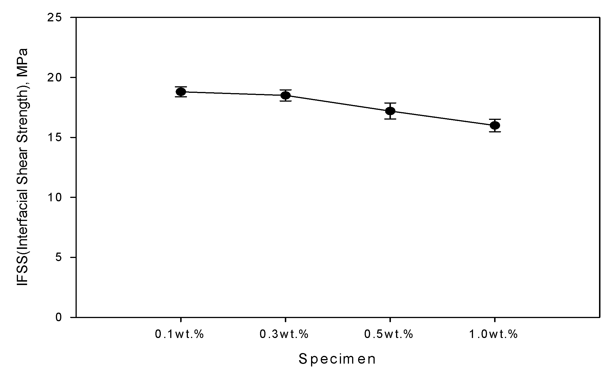 Polymers 14 01028 g005