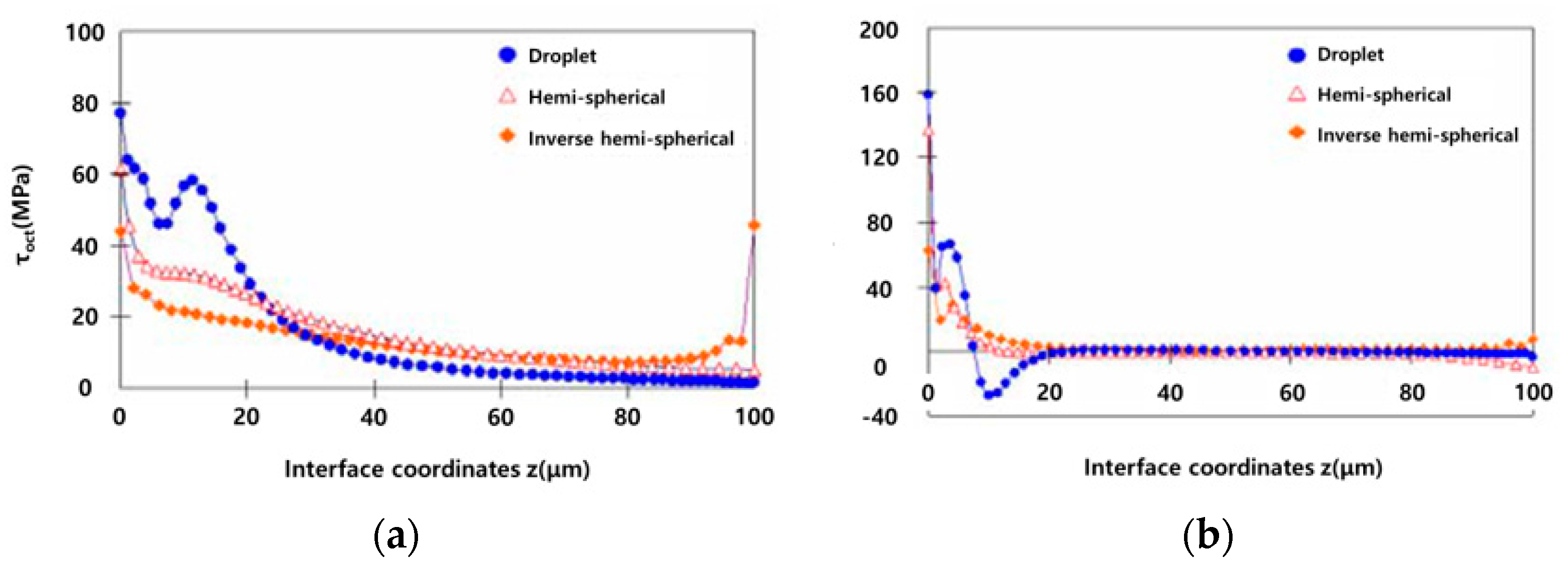 Polymers 14 01028 g007