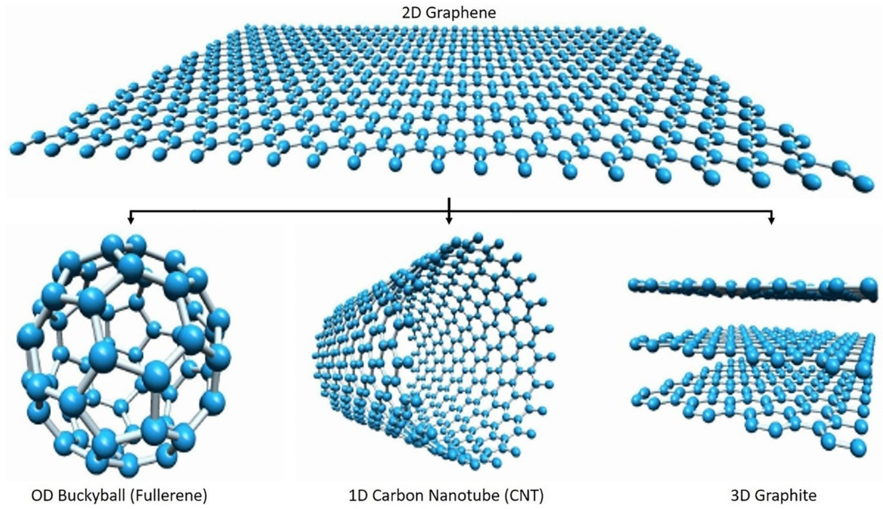 Polymers 14 01030 g001