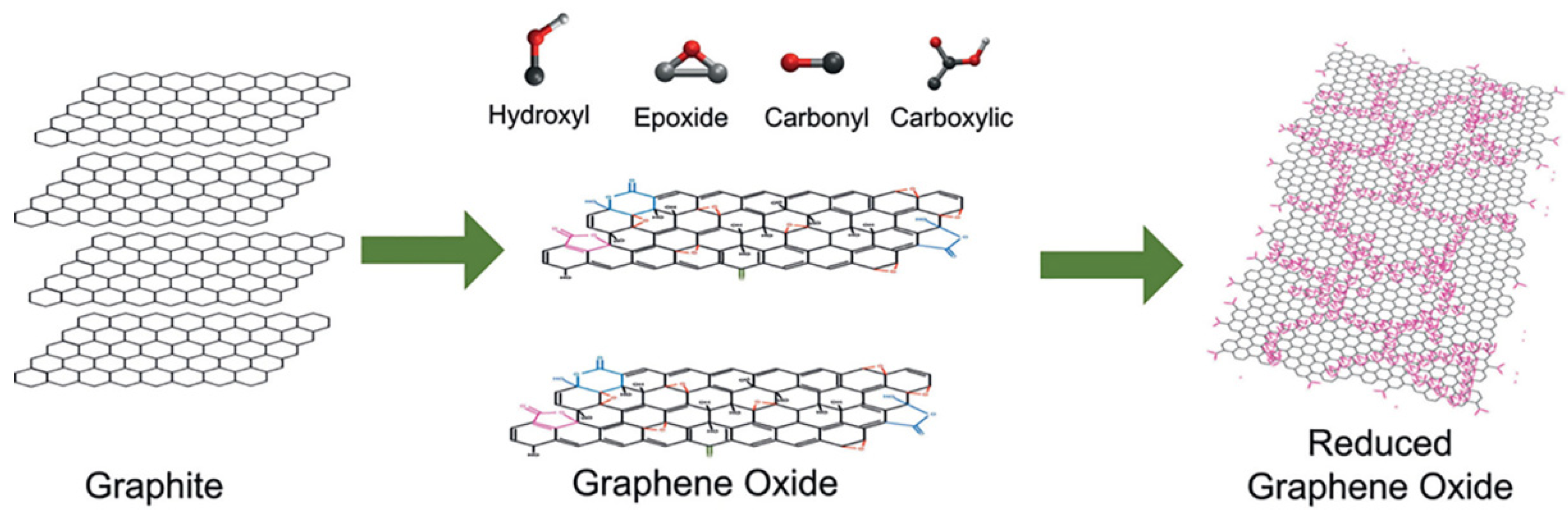 Polymers 14 01030 g002