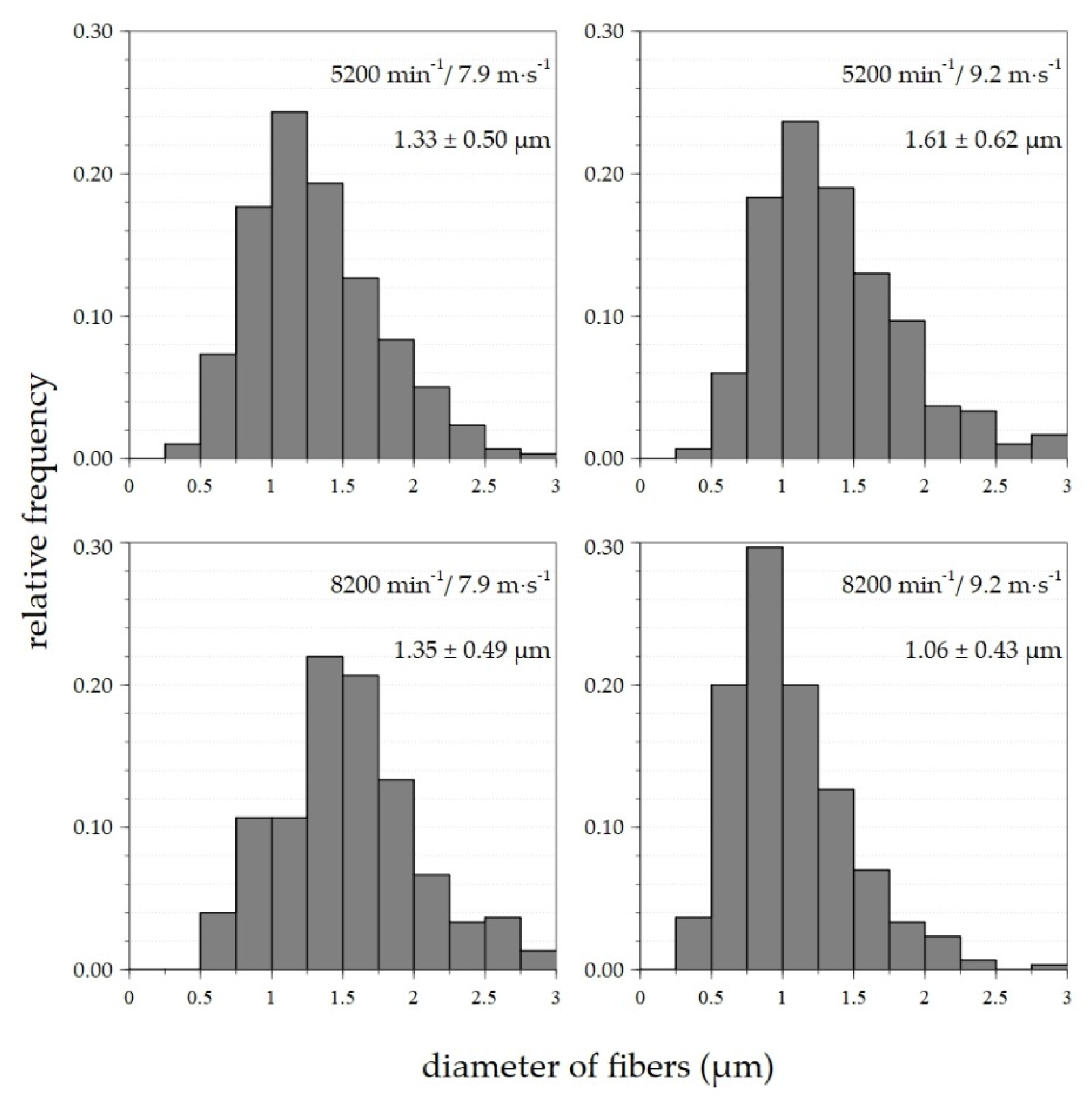 Polymers 14 01042 g004