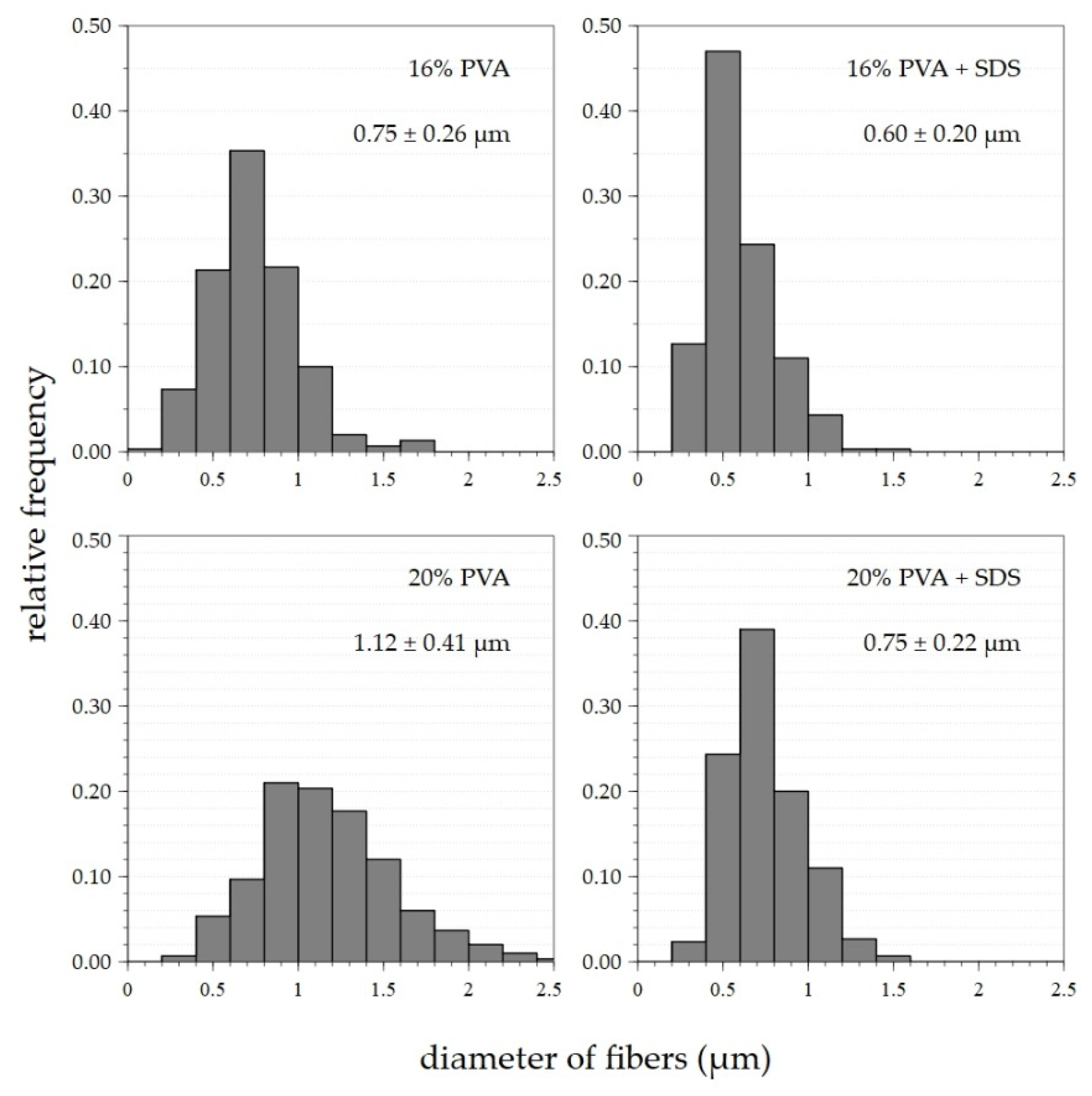 Polymers 14 01042 g007