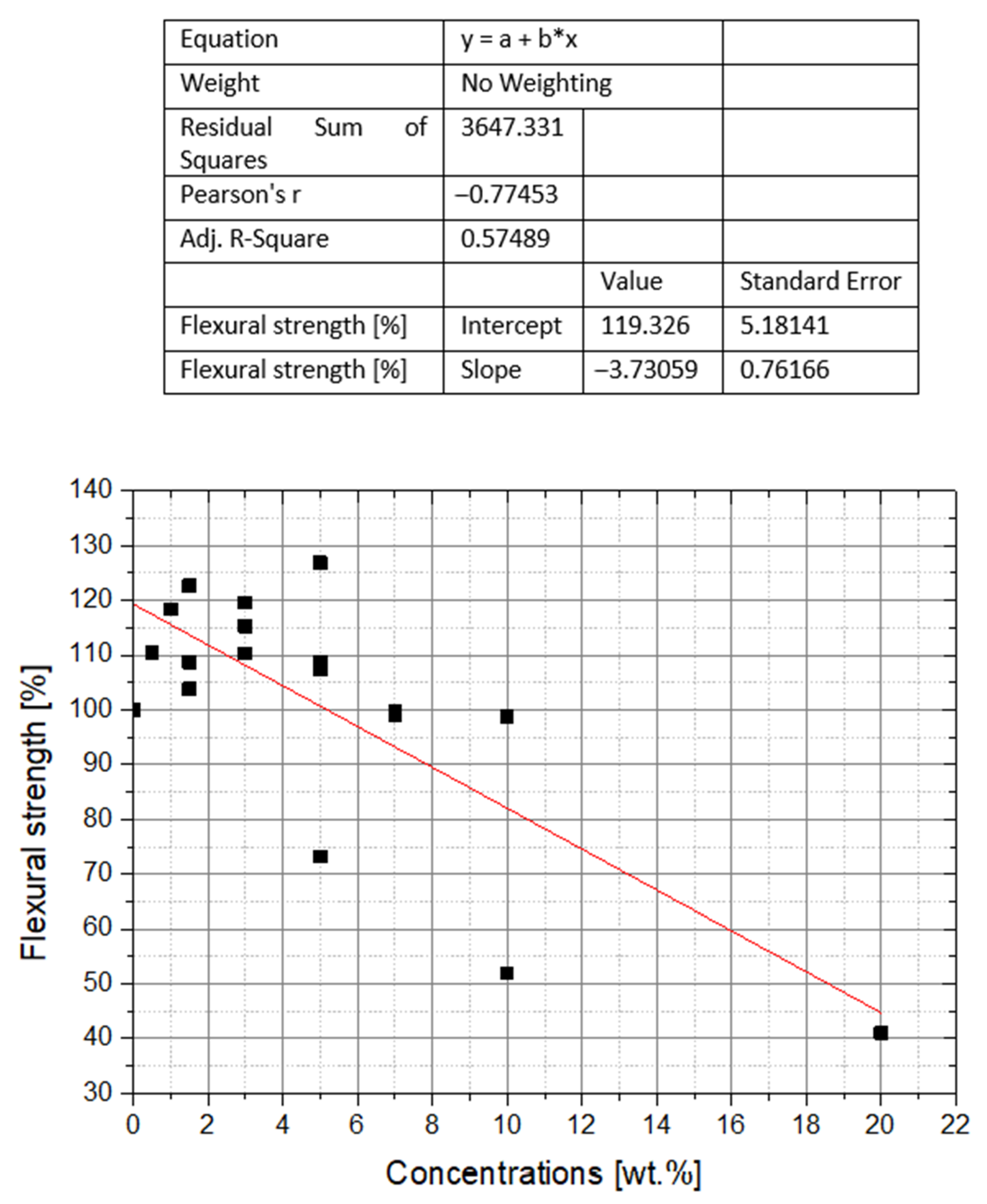 Polymers 14 01047 g002