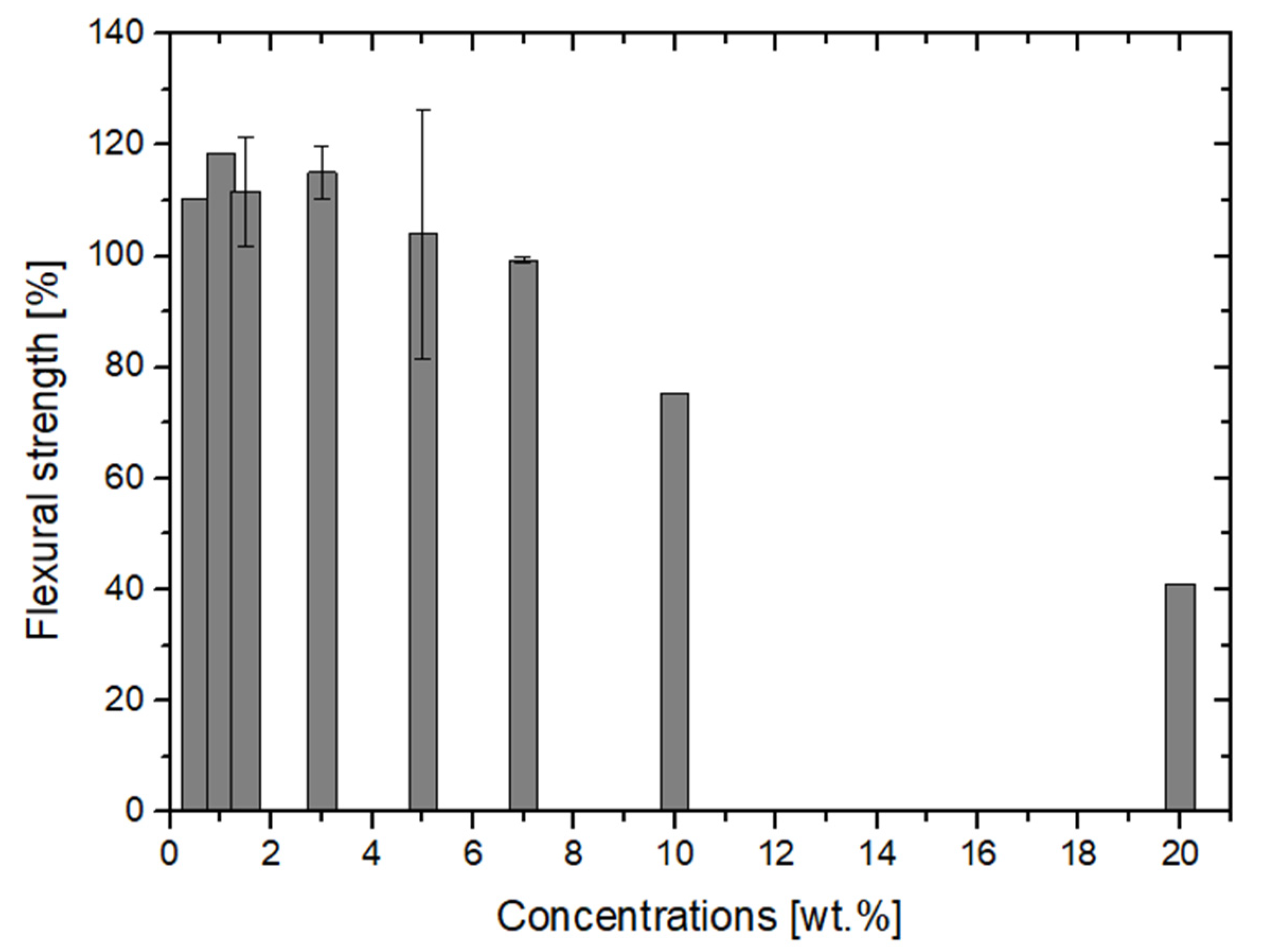 Polymers 14 01047 g003