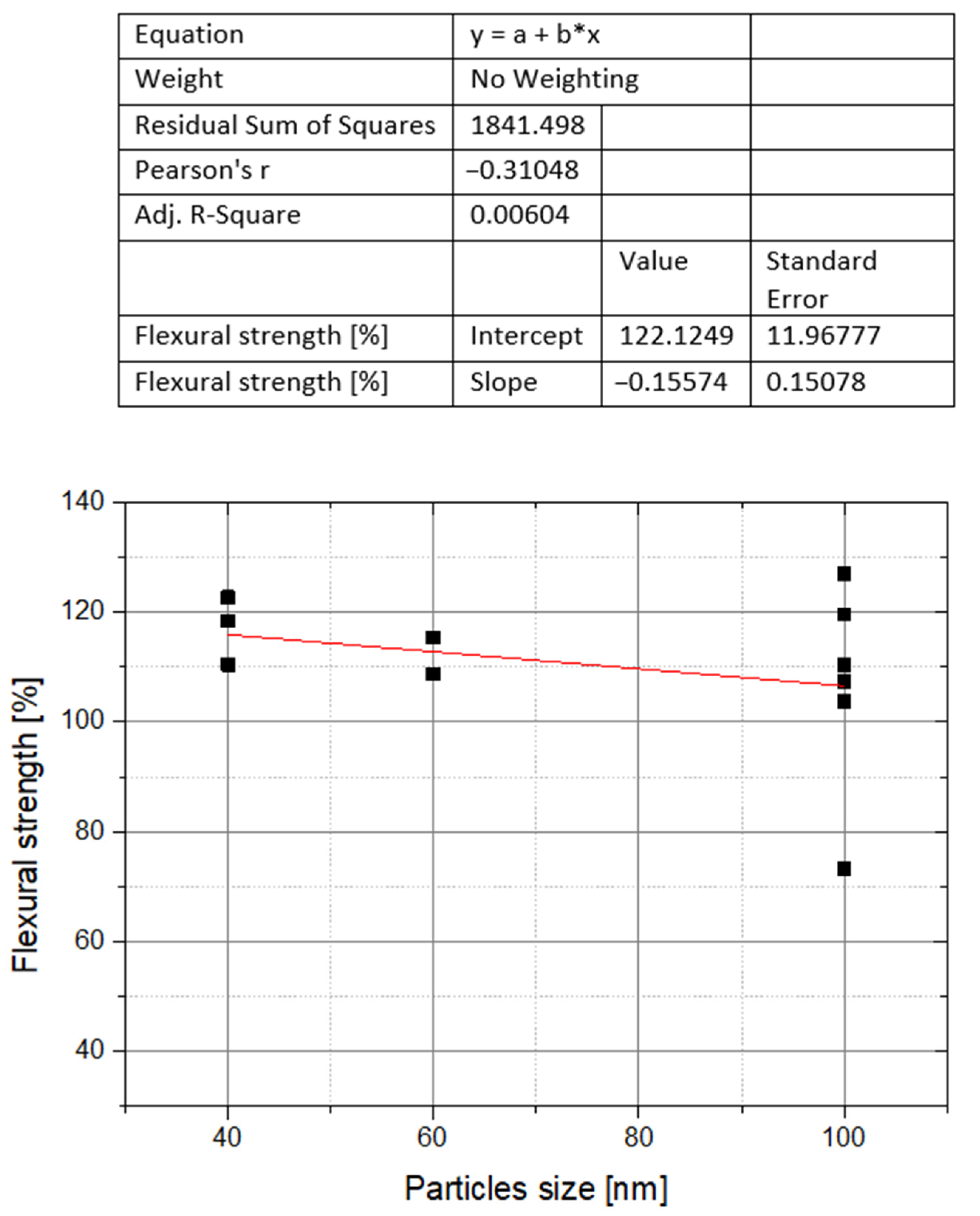Polymers 14 01047 g004