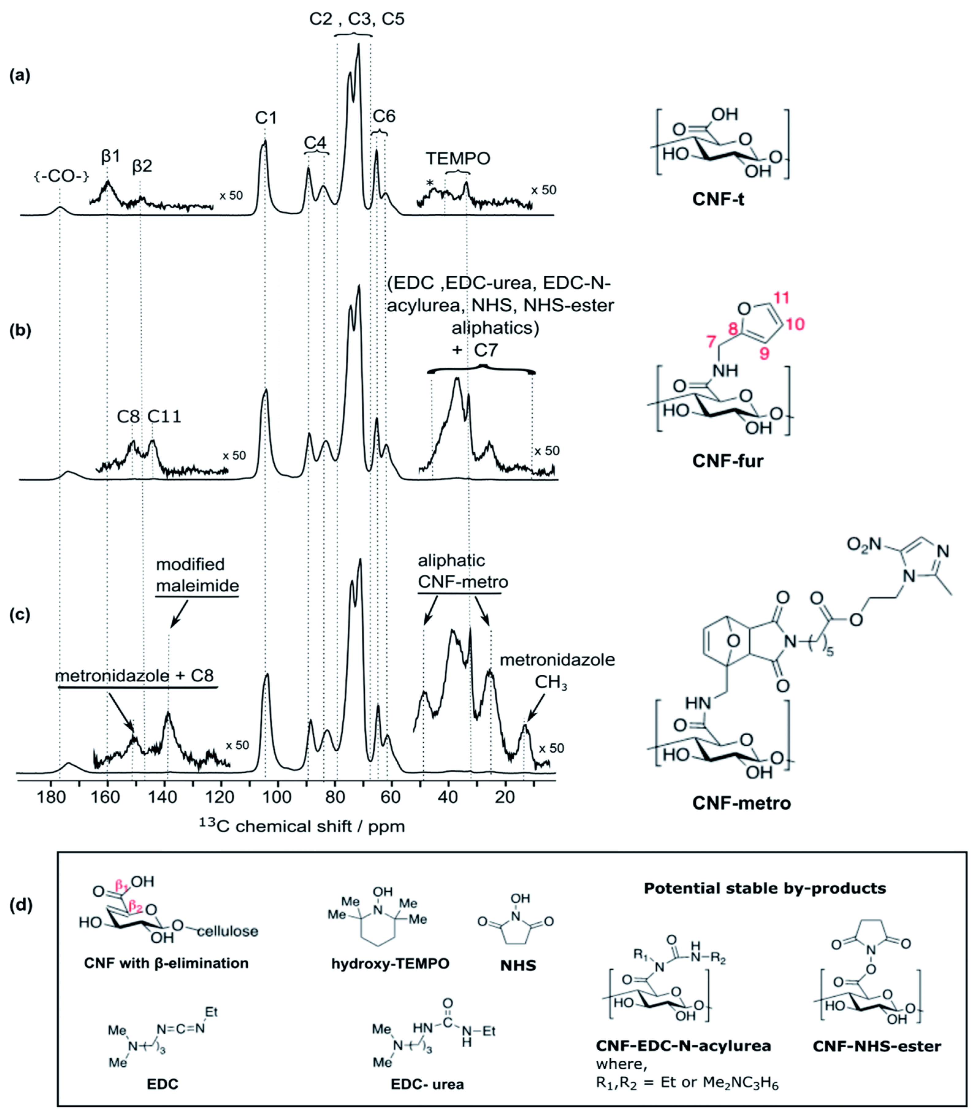Polymers 14 01049 g007
