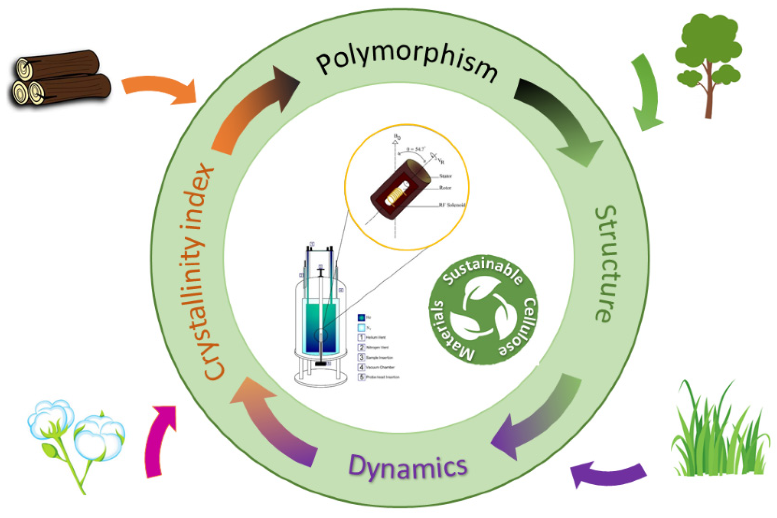 Polymers 14 01049 sch001