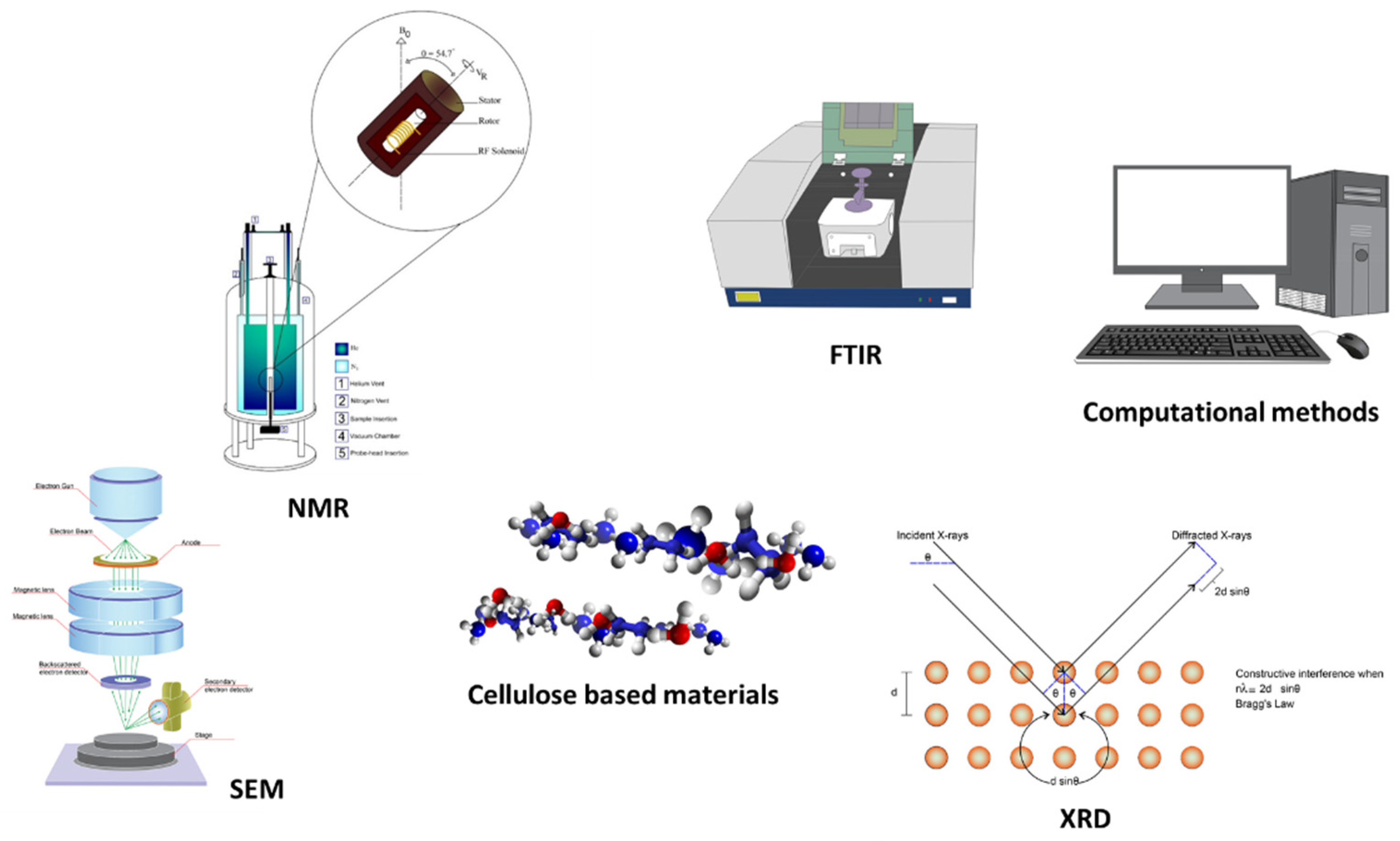 Polymers 14 01049 sch002