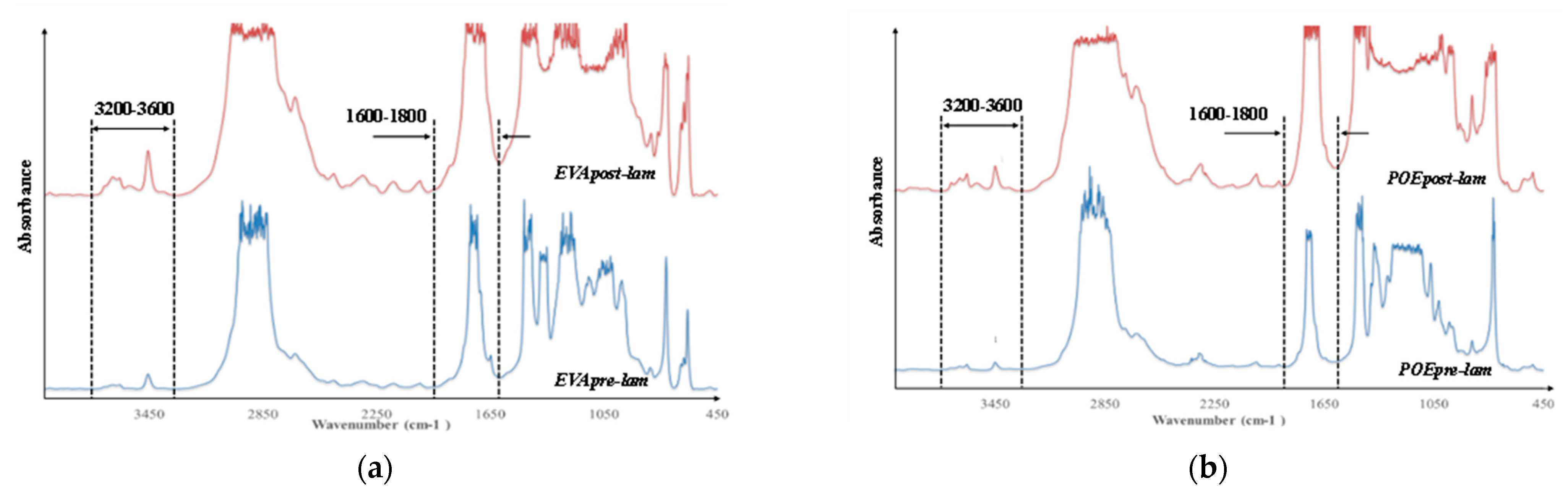 Polymers 14 01052 g006