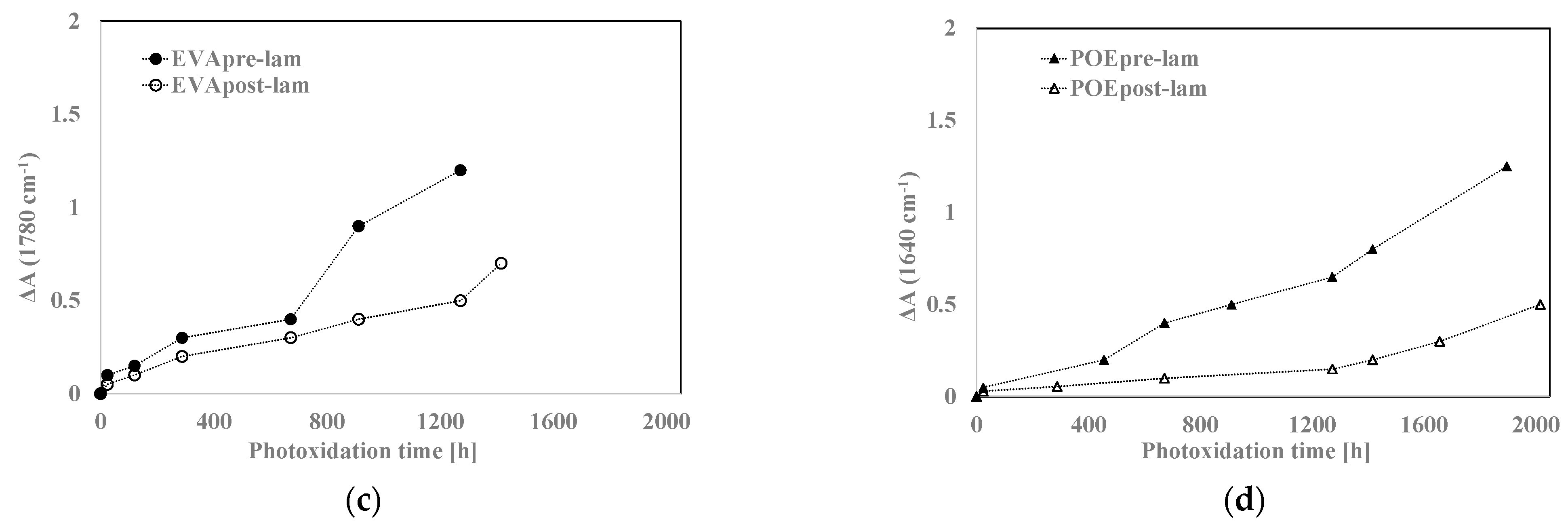 Polymers 14 01052 g008b