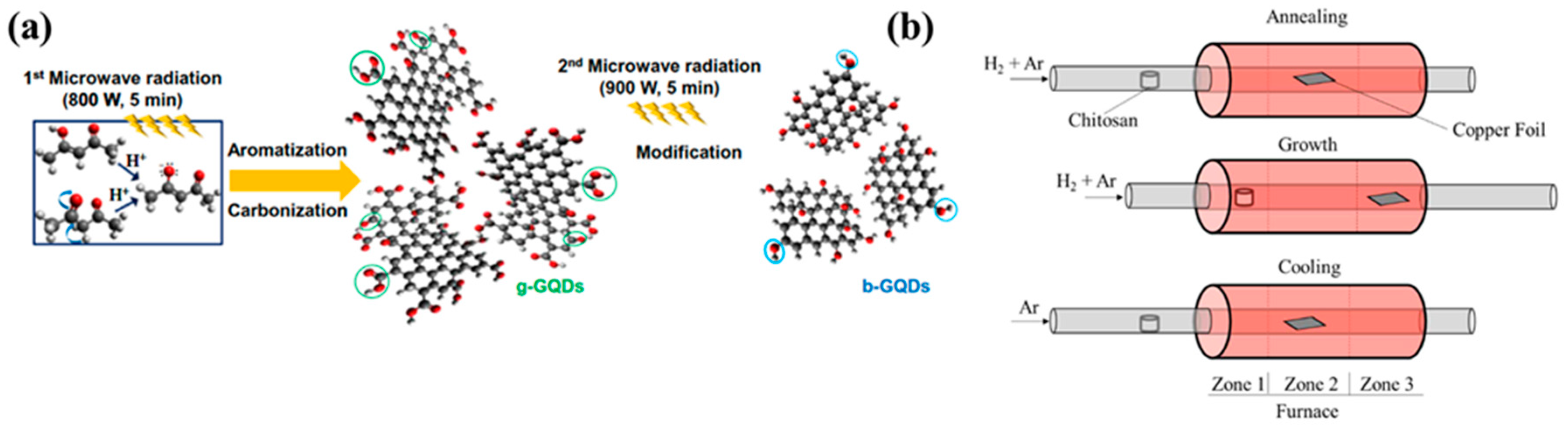 Polymers 14 01053 g002