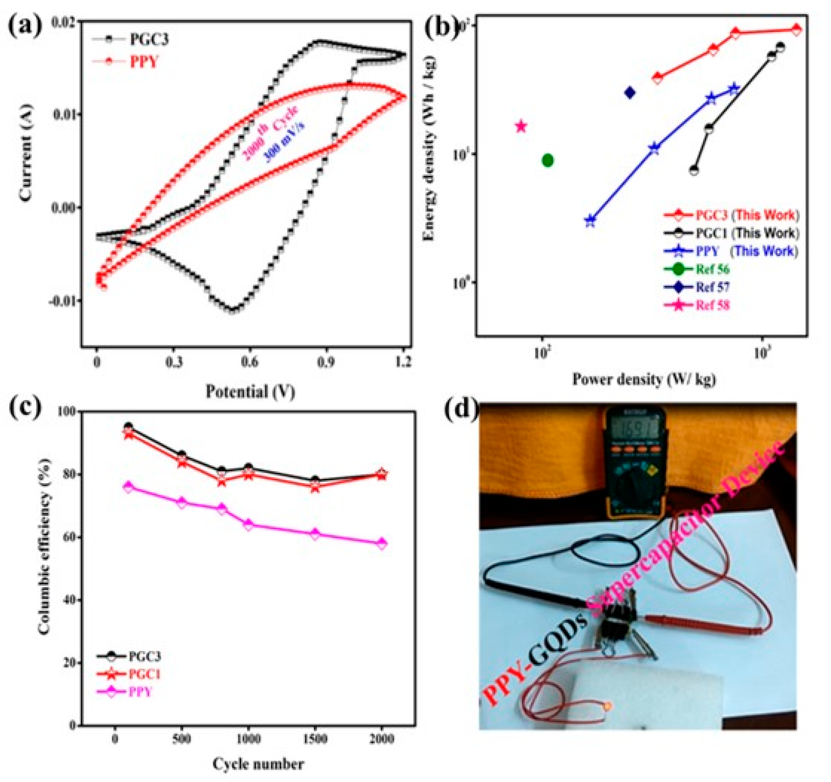 Polymers 14 01053 g003