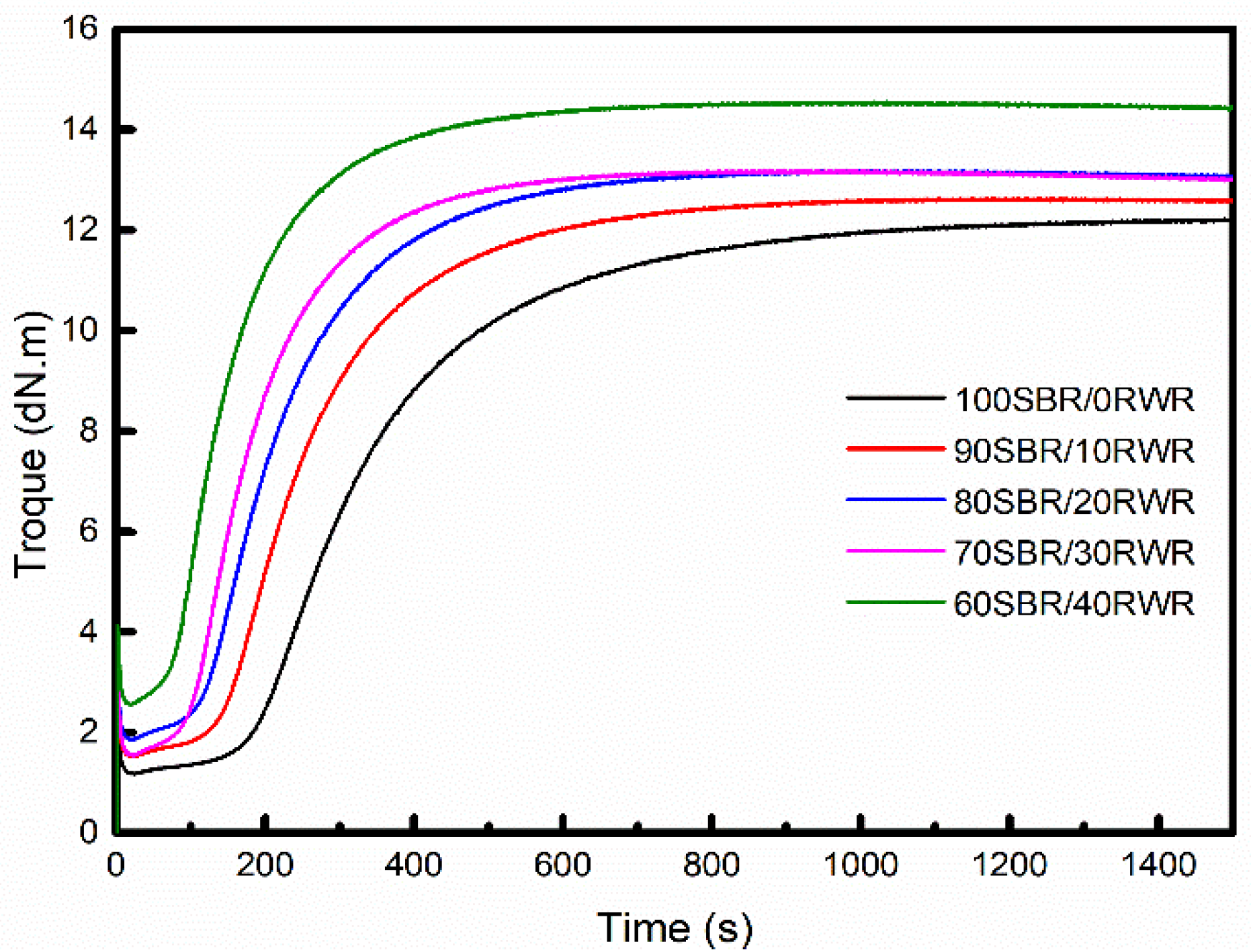 Polymers 14 01057 g014 Polymers 14 01057 g014