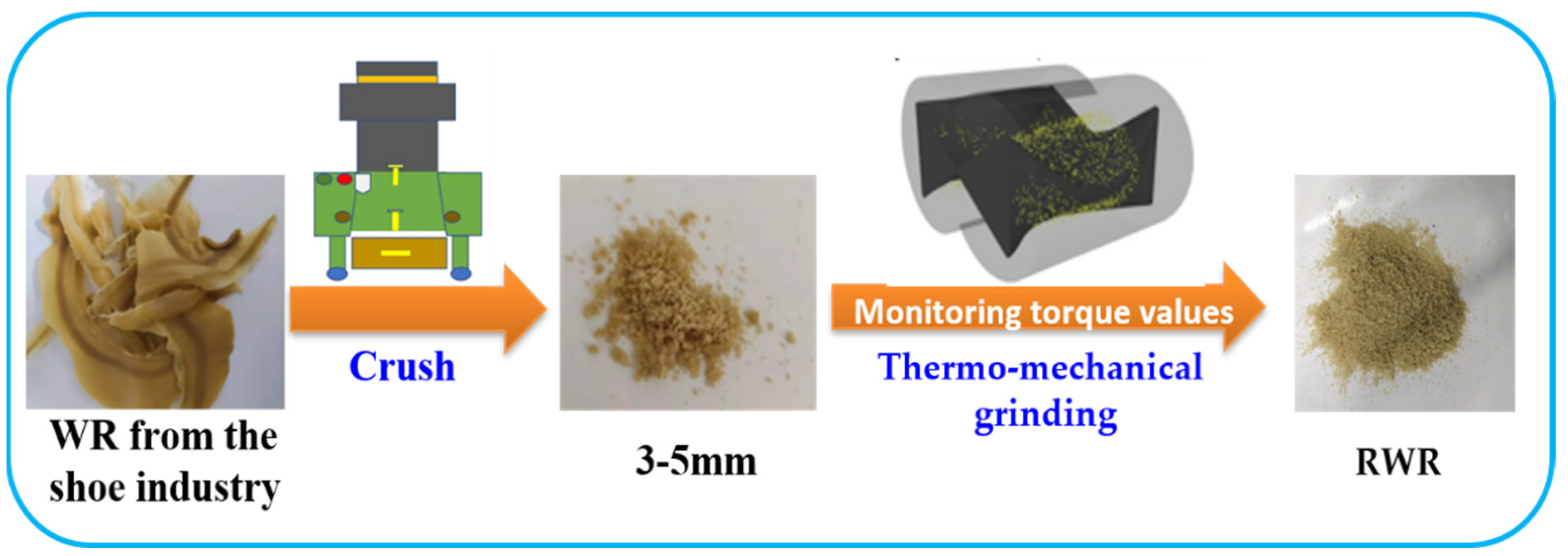 Polymers 14 01057 sch001 Polymers 14 01057 sch001