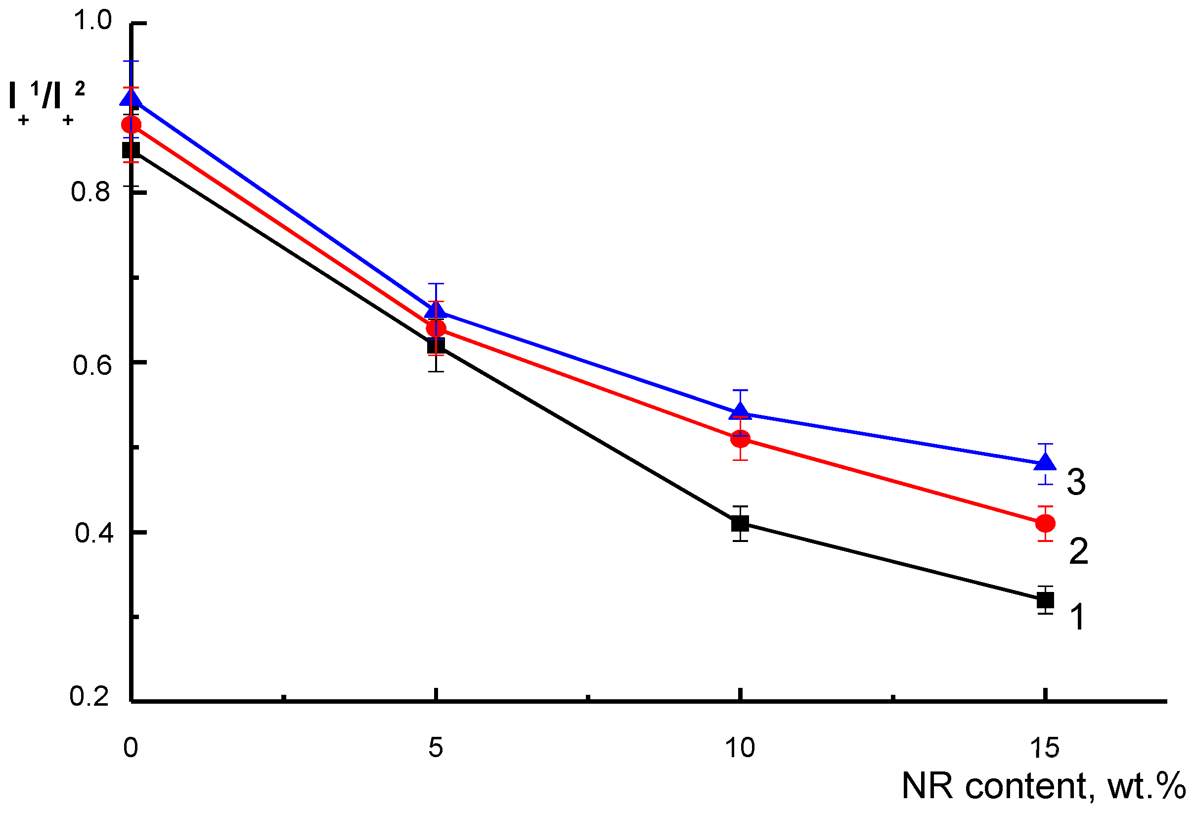 Polymers 14 01058 g007