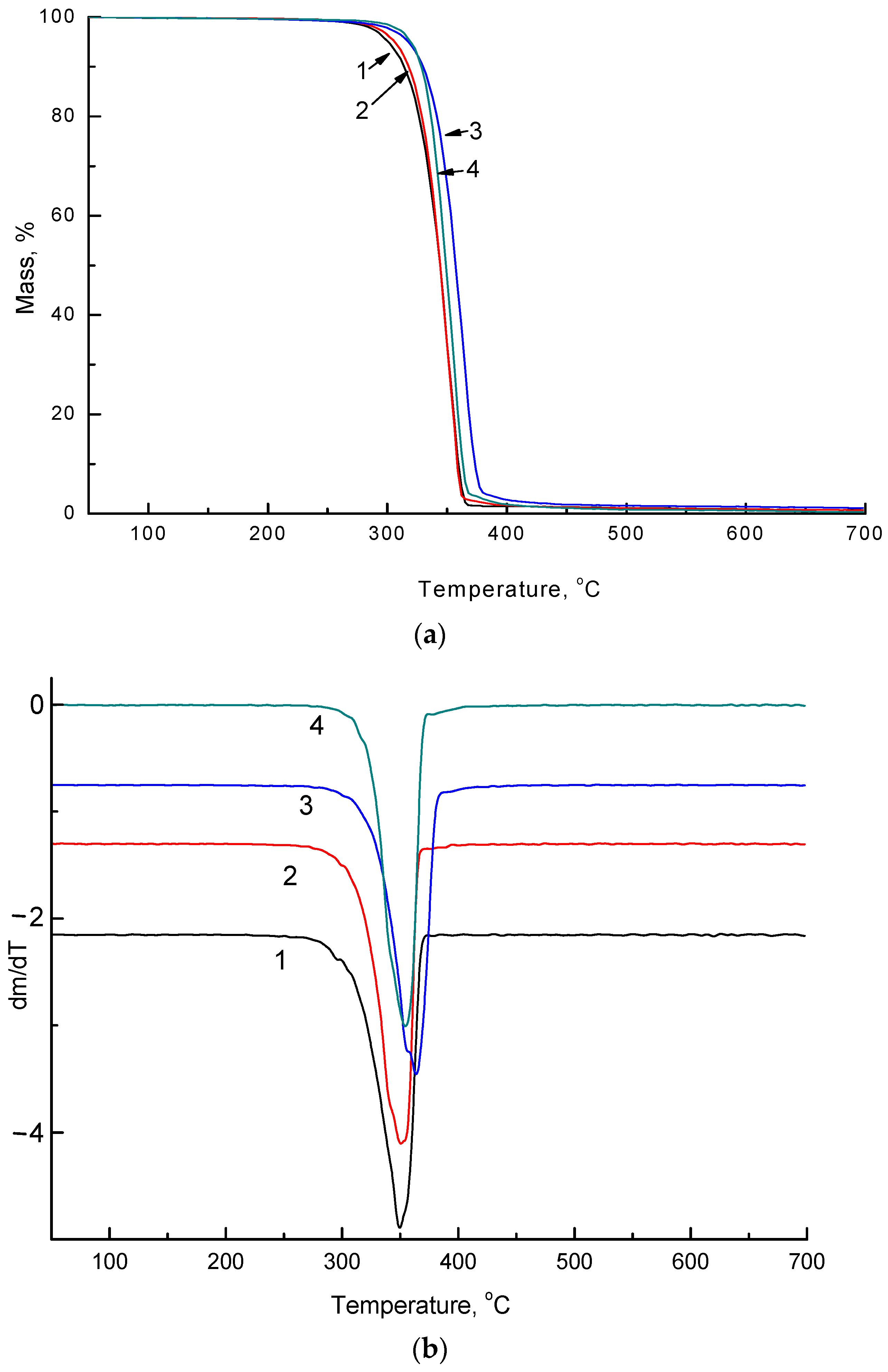 Polymers 14 01058 g008