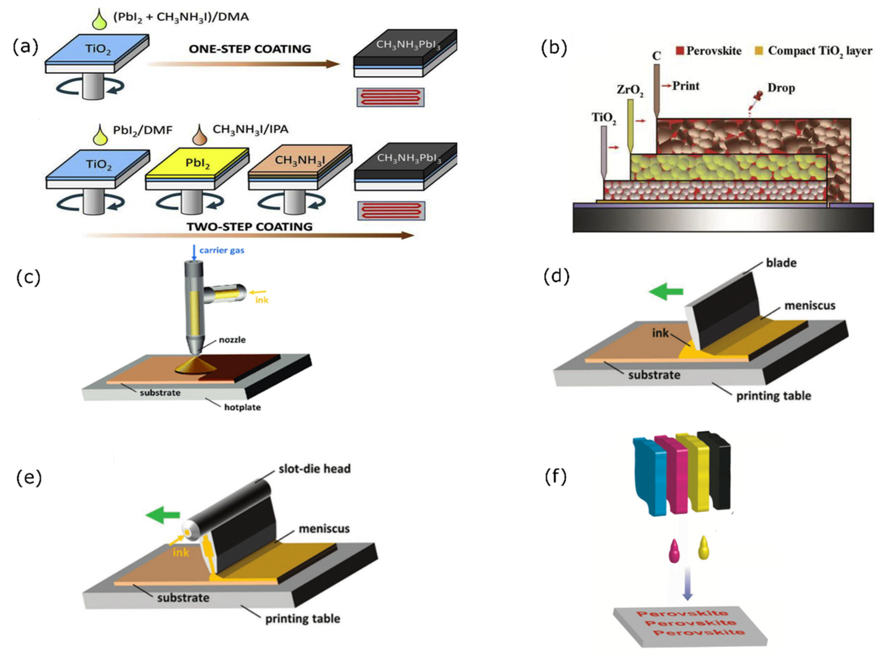 Polymers 14 01059 g002