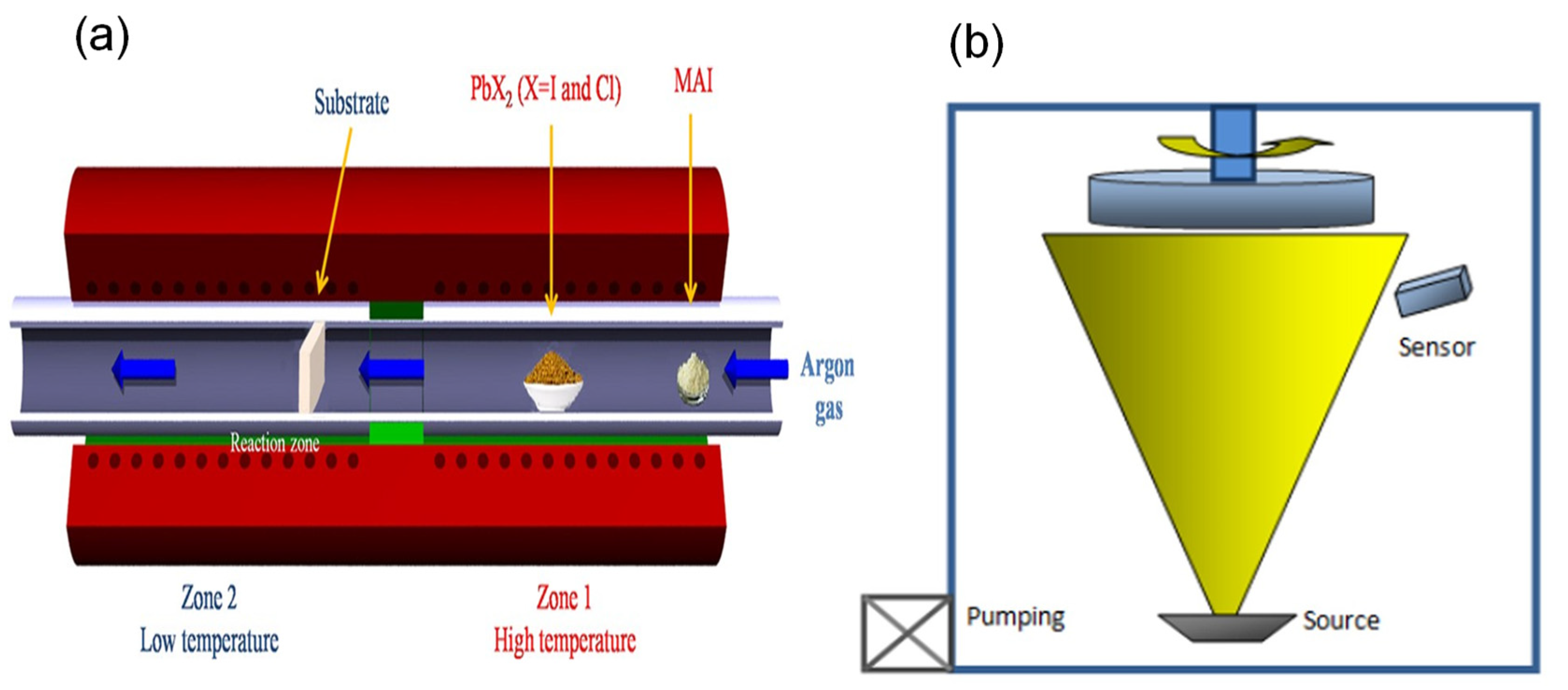 Polymers 14 01059 g003