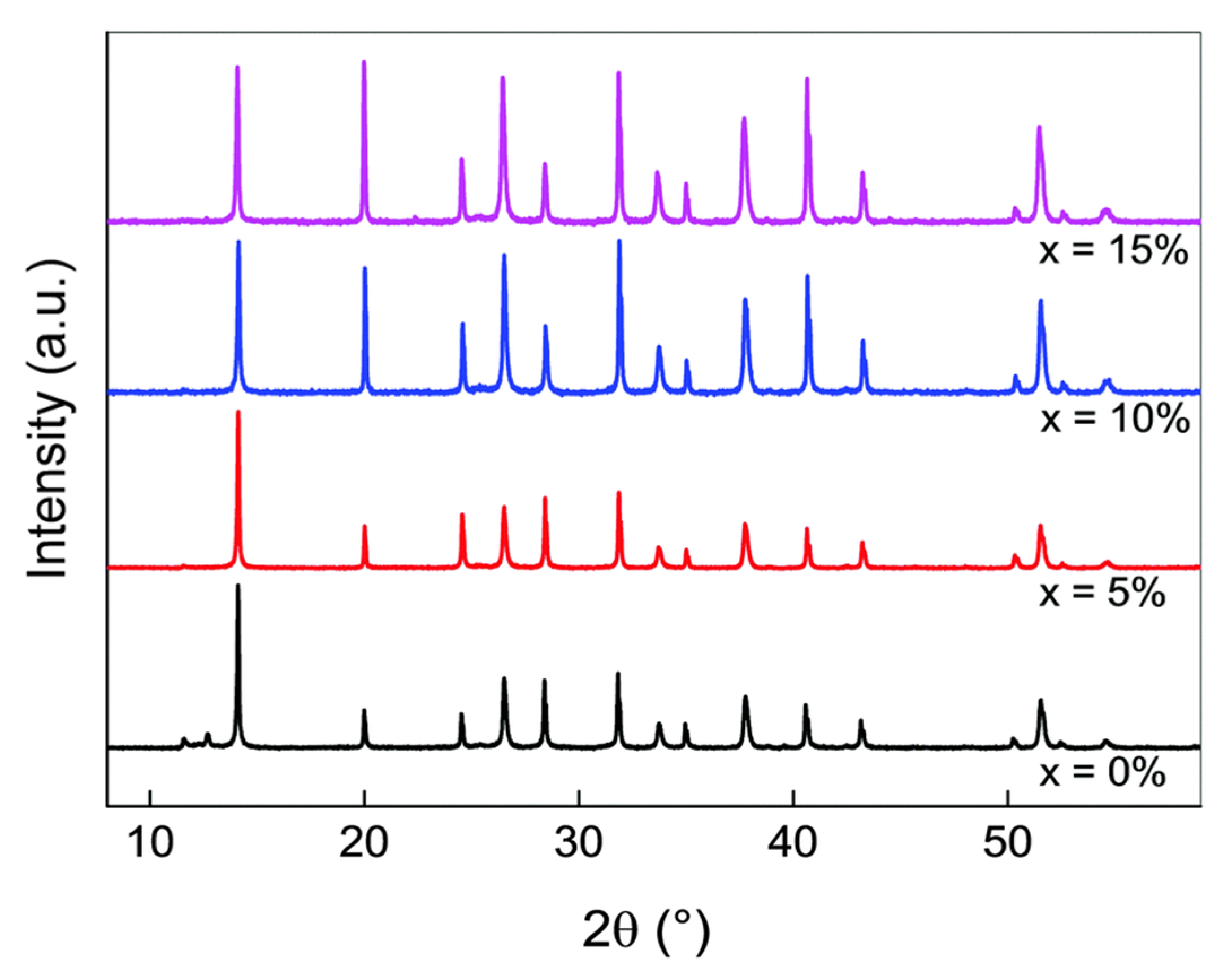 Polymers 14 01059 g004