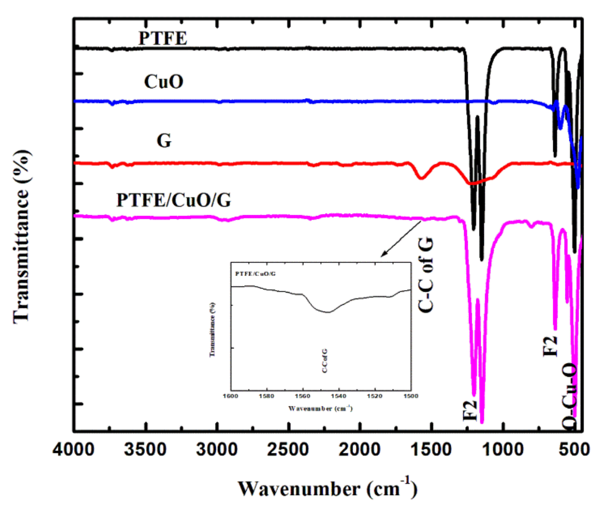 Polymers 14 01069 g001