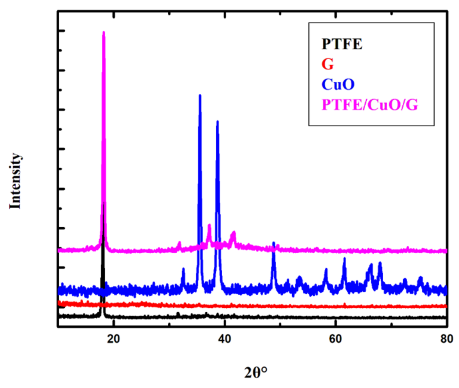Polymers 14 01069 g002