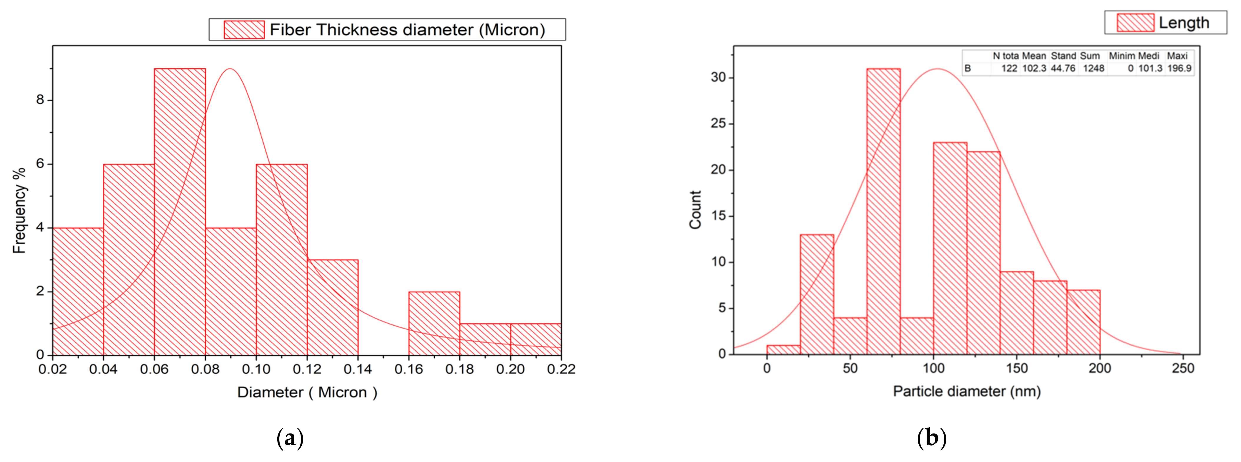 Polymers 14 01069 g004