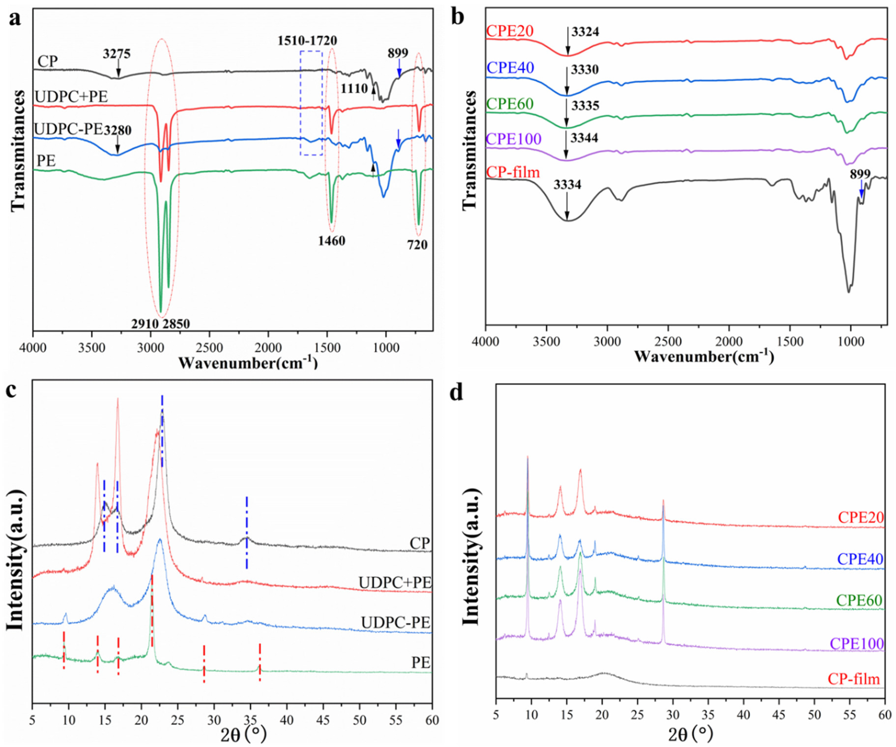 Polymers 14 01070 g004