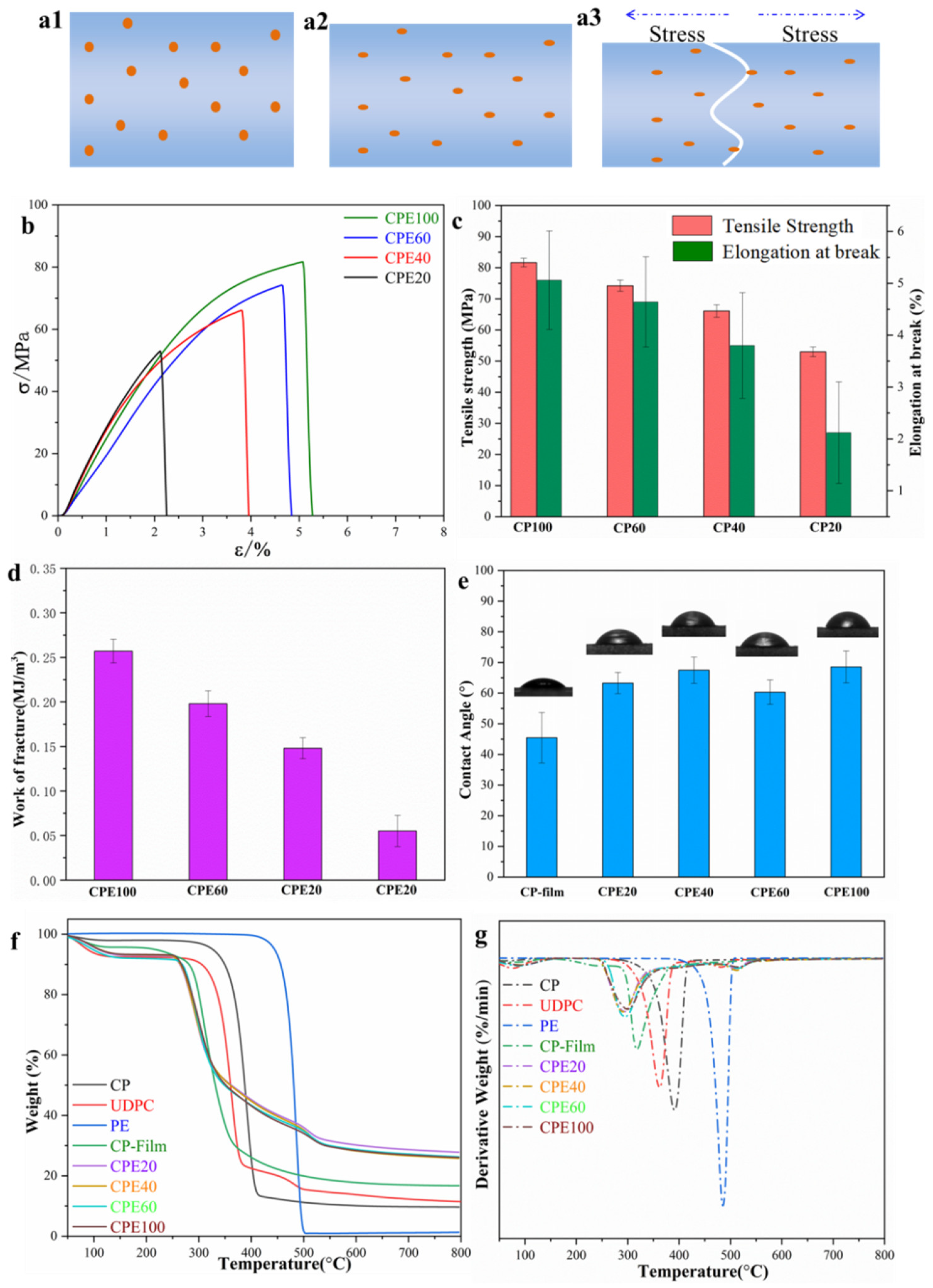 Polymers 14 01070 g005