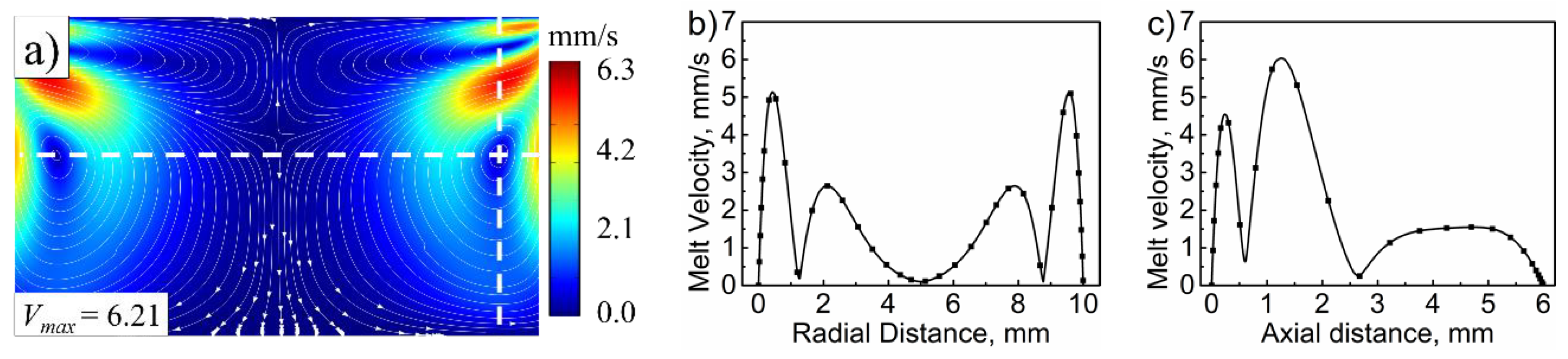 Polymers 14 01073 g003
