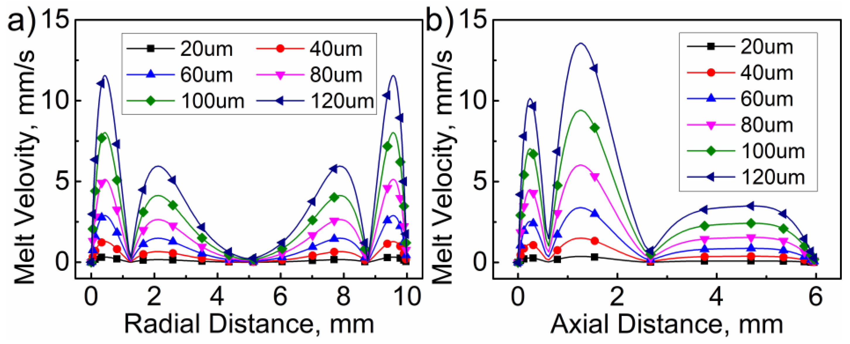 Polymers 14 01073 g009