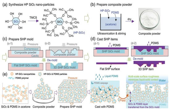 Polymers 14 01075 g004 550