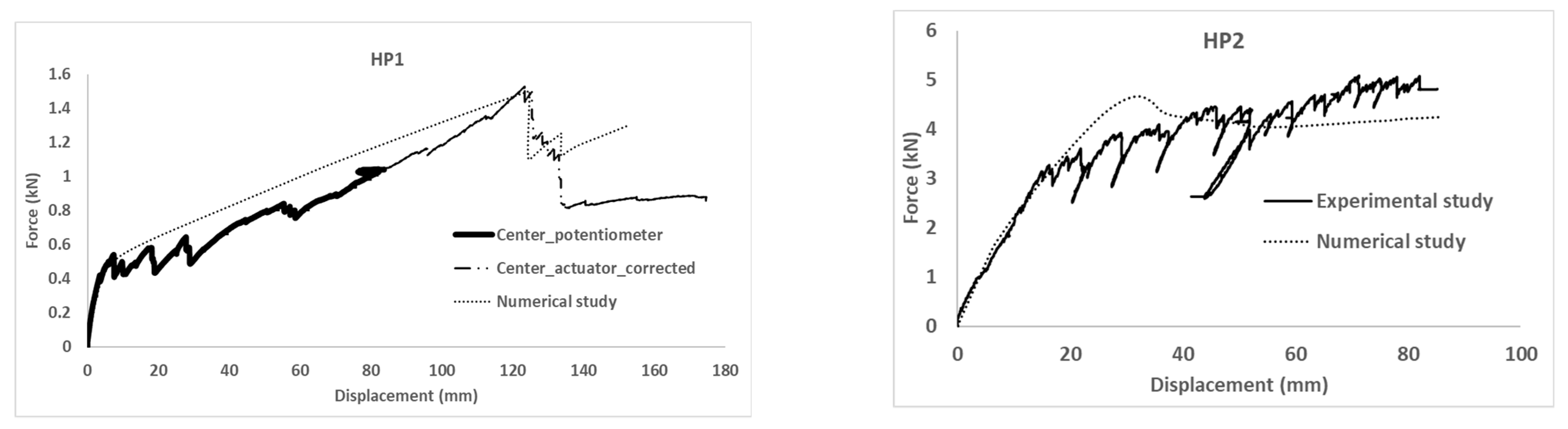 Polymers 14 01076 g005