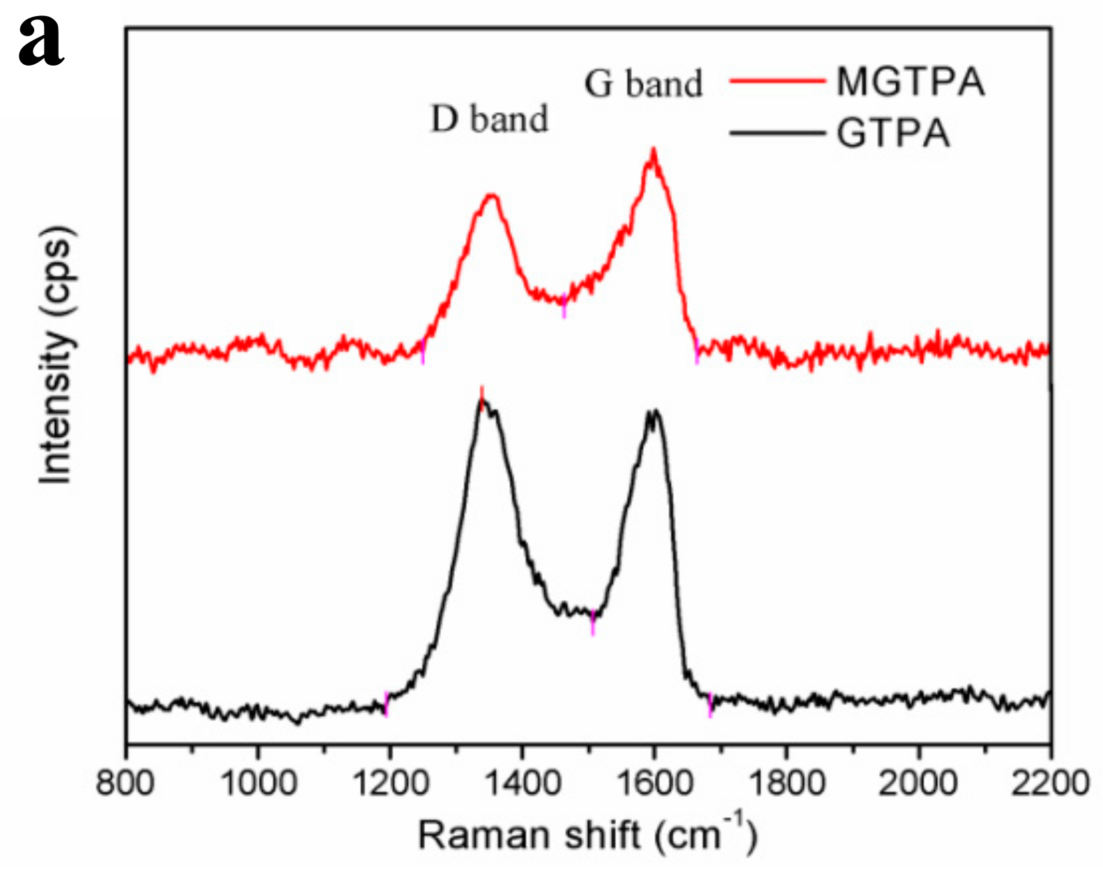 Polymers 14 01077 g003a