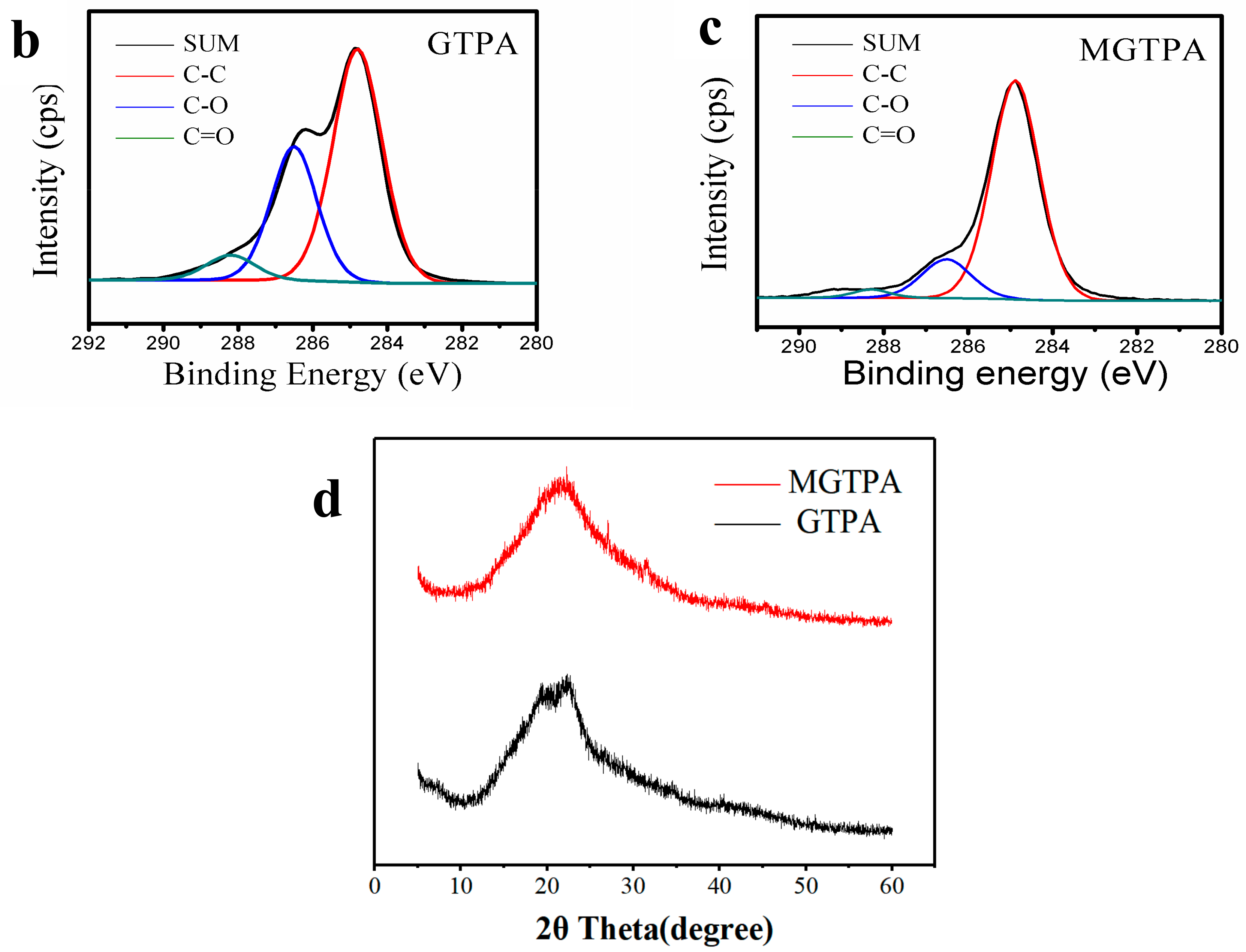 Polymers 14 01077 g003b