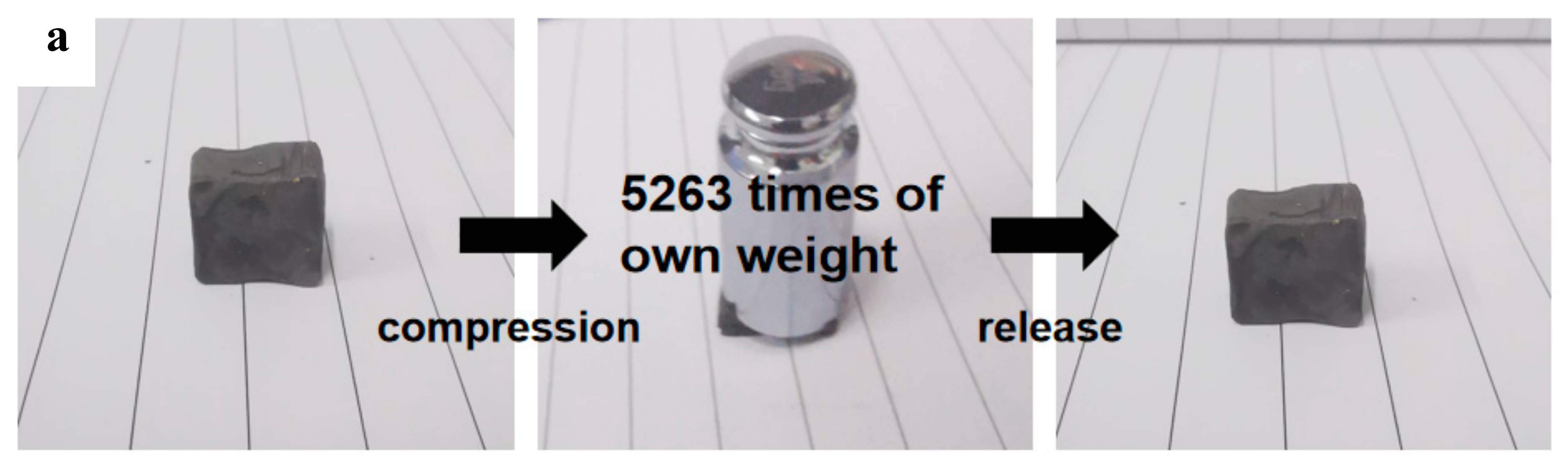 Polymers 14 01077 g005a