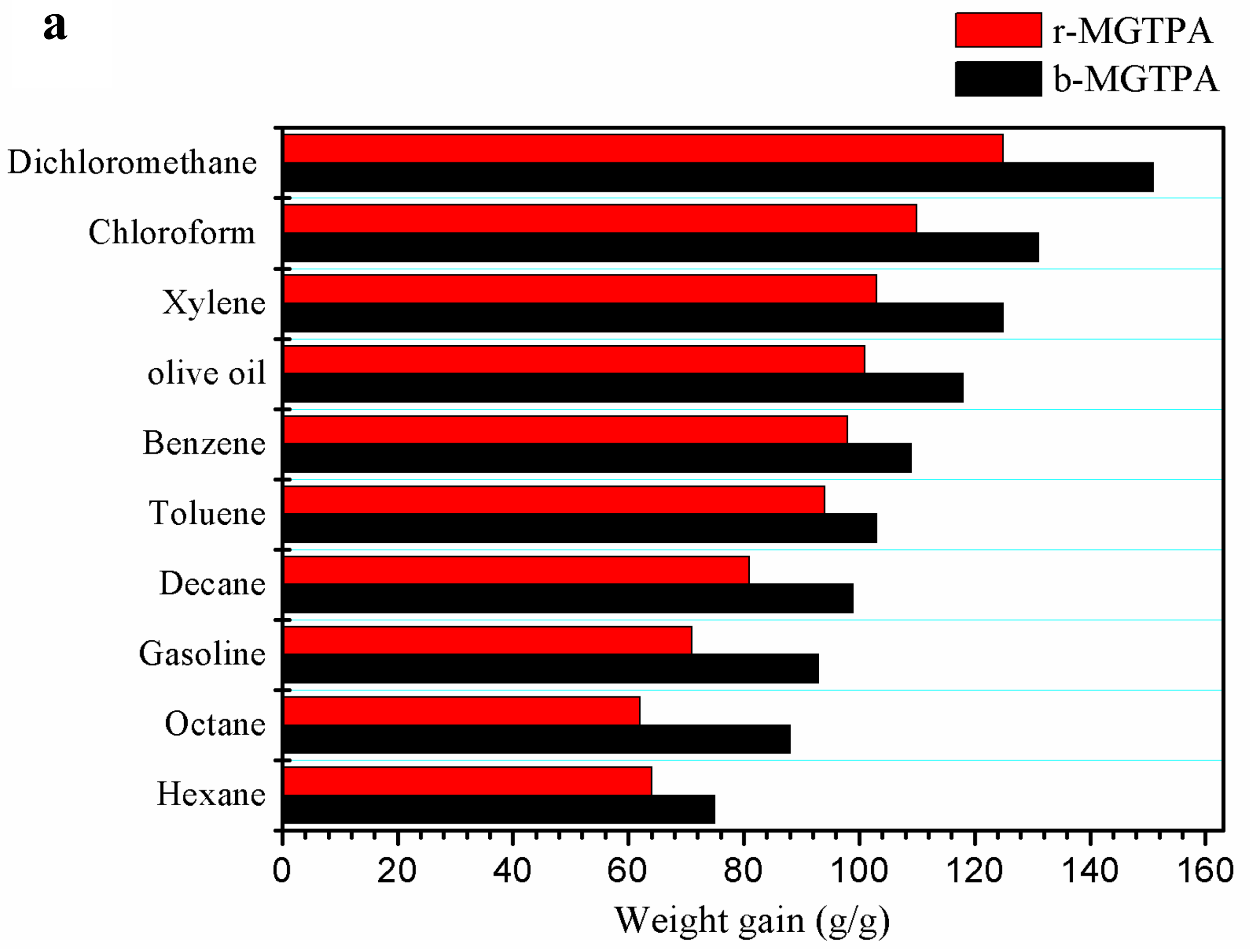 Polymers 14 01077 g007a